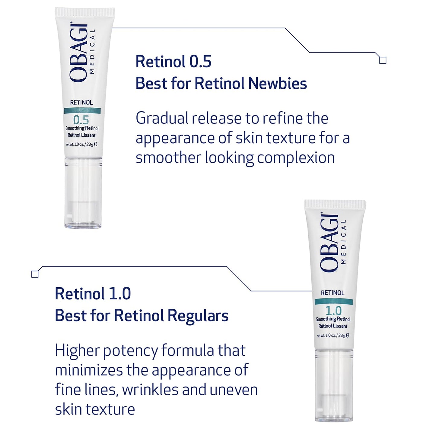 Obagi360 Retinol 1.0, 1 oz.