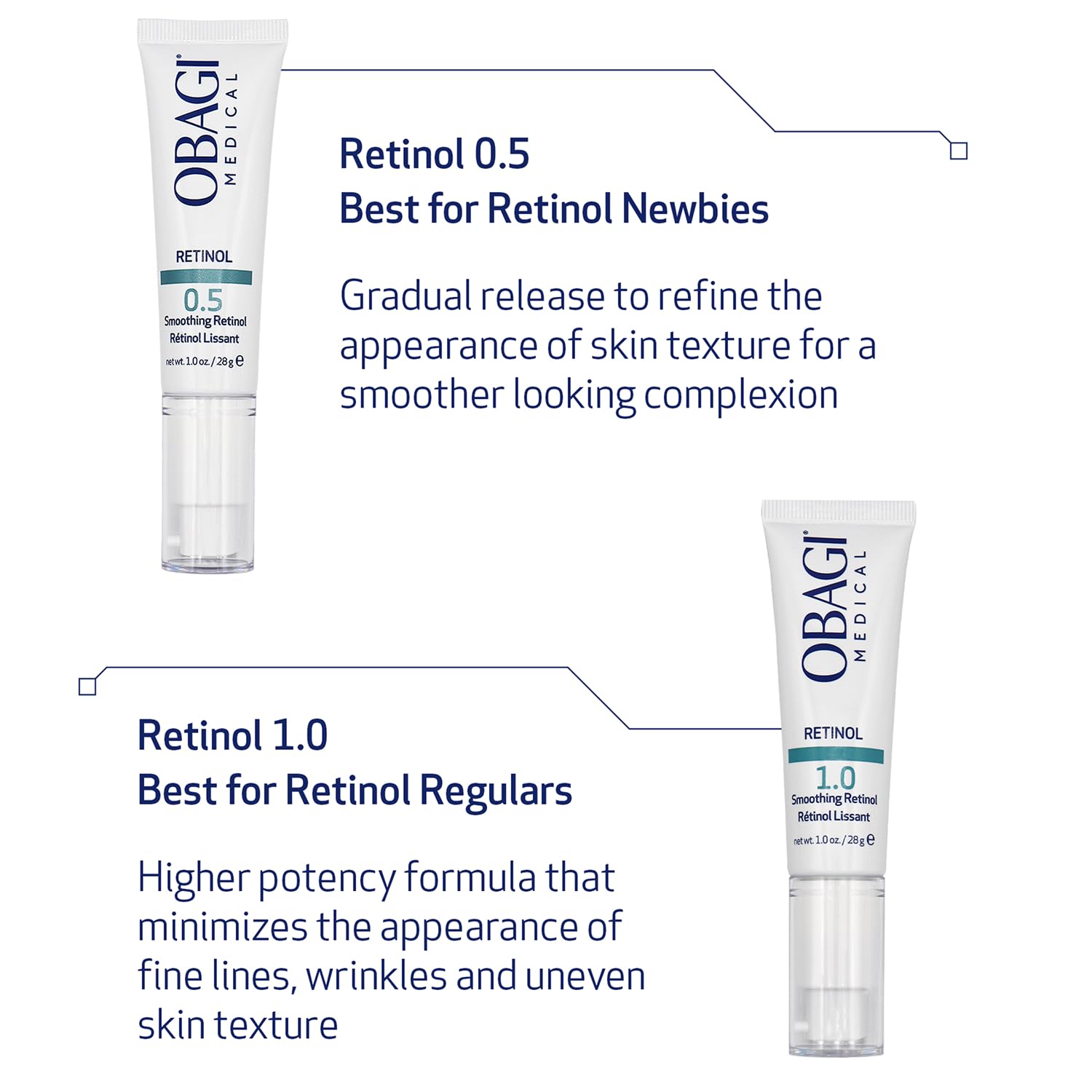 Obagi360 Retinol 1.0, 1 oz.
