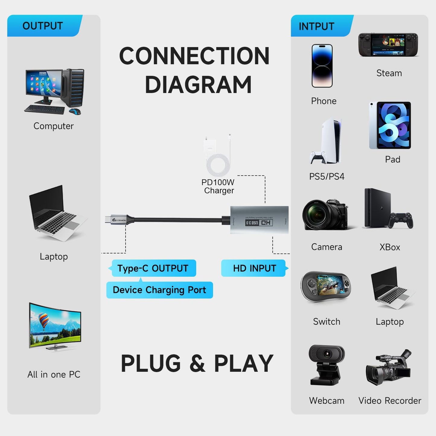 Guermok Tarjeta de Captura de Video USB 3.0 con Carga rápida PD 100W, 1080P@60FPS HDMI a USB-A/C, con Adaptador Tipo C, para Streaming en Oculus/Quest 3 / iPad/MacOS/Switch / PS4 y PS5, Plateado