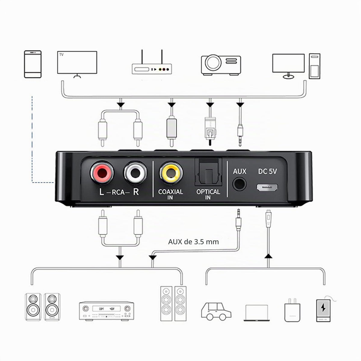 Receptor Transmisor Bluetooth 5.0 NFC Adaptador 3 en 1 Audio Negro para PC y TV
