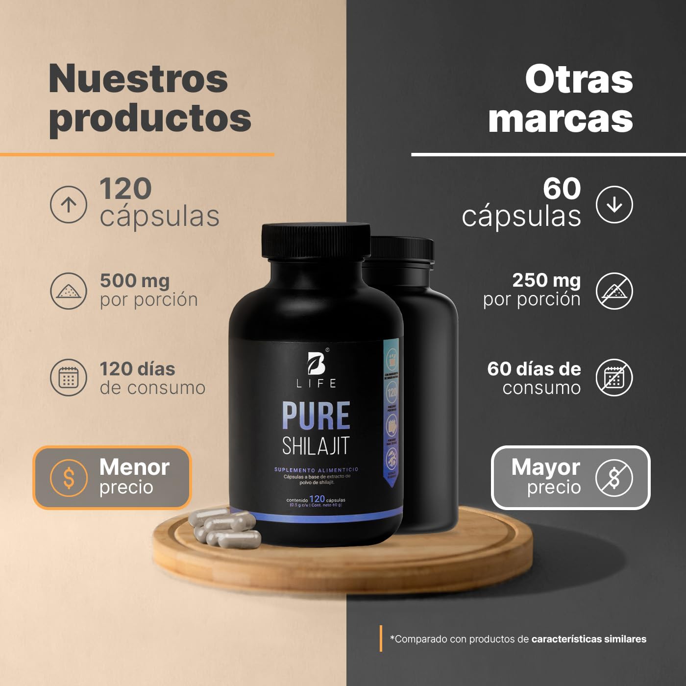 B Life Shilajit Puro | 120 cápsulas | Alta Pureza | Energía, Vitalidad y Balance Hormonal | Extracto 100% Puro | Pure Shilajit | B Life.
