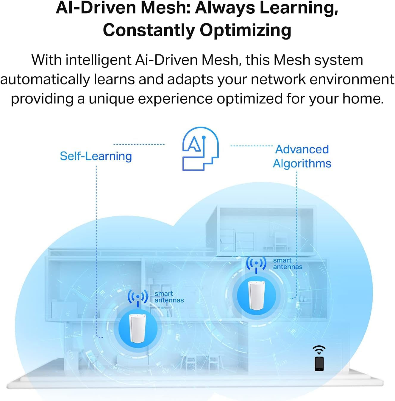 Sistema Mesh WiFi 6 Tri-Banda TP-Link Deco AX6600 Blanco con Antenas Inteligentes impulsadas por IA