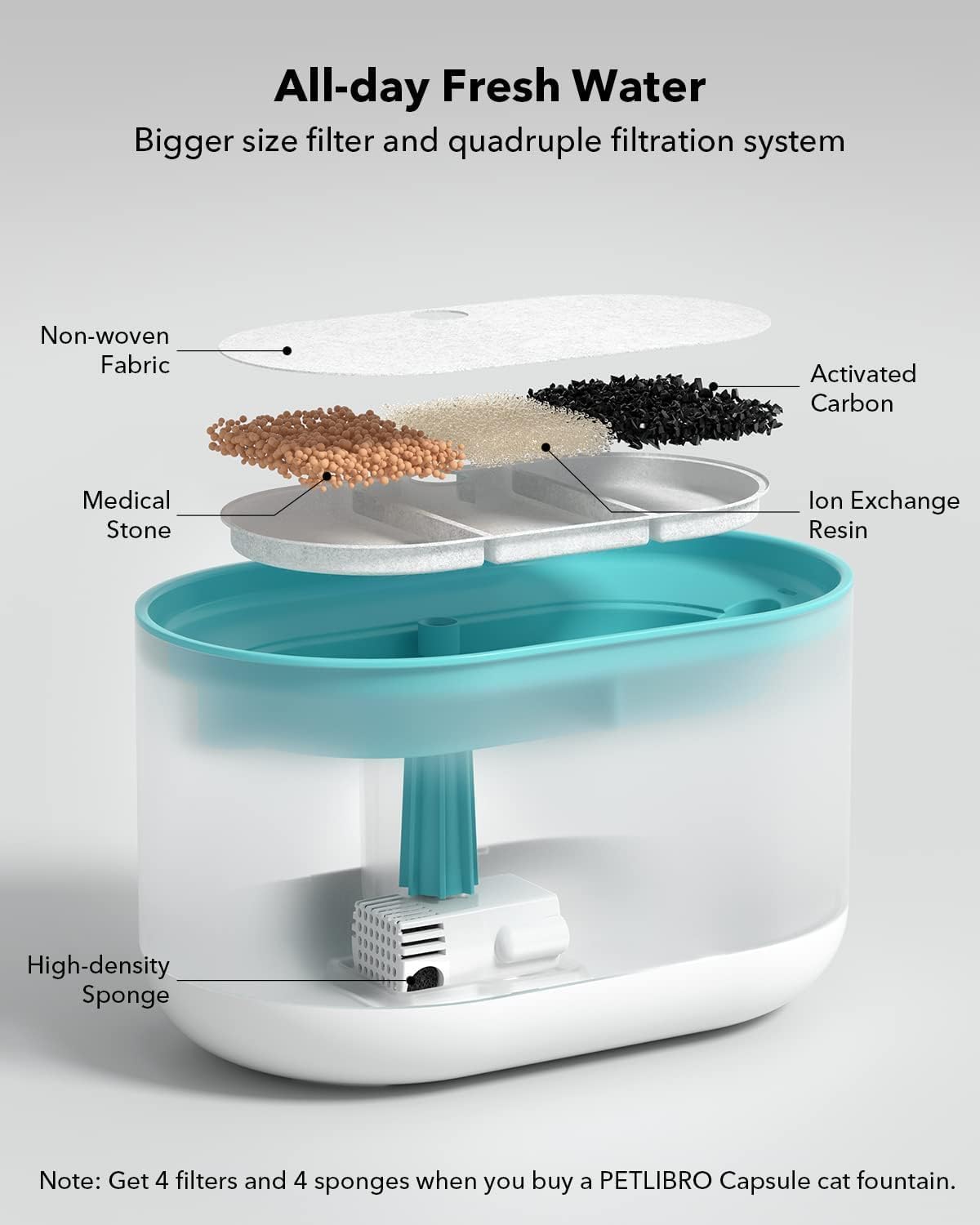 Filtros de Repuesto PETLIBRO para Fuente de Agua Ultra Silenciosa para Gatos y Perros, Paquete de 8