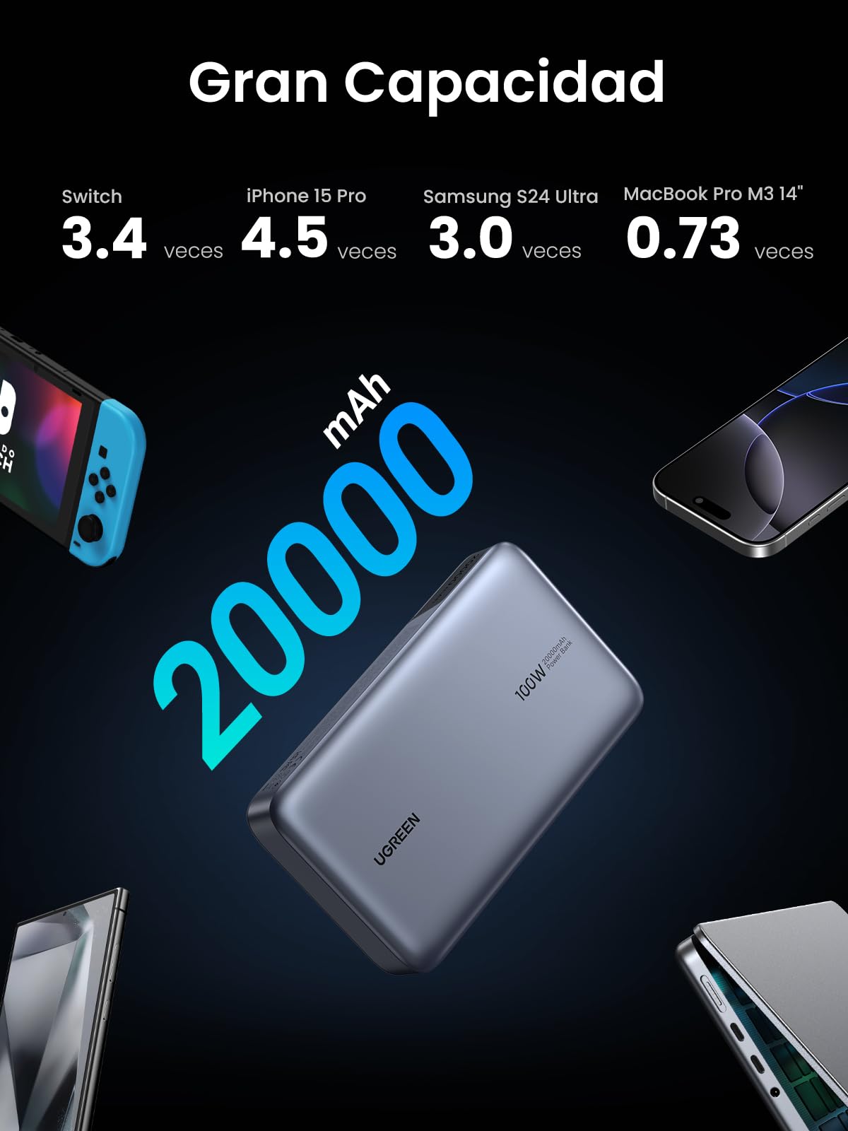 Power Bank UGREEN Negro Carga Rápida 100W 20000mAh USB C con 3 Puertos y Pantalla Digital