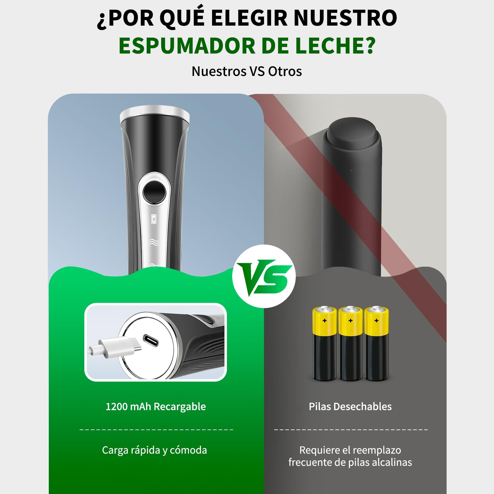 Espumador de Leche Recargable con Soporte 3 Velocidades