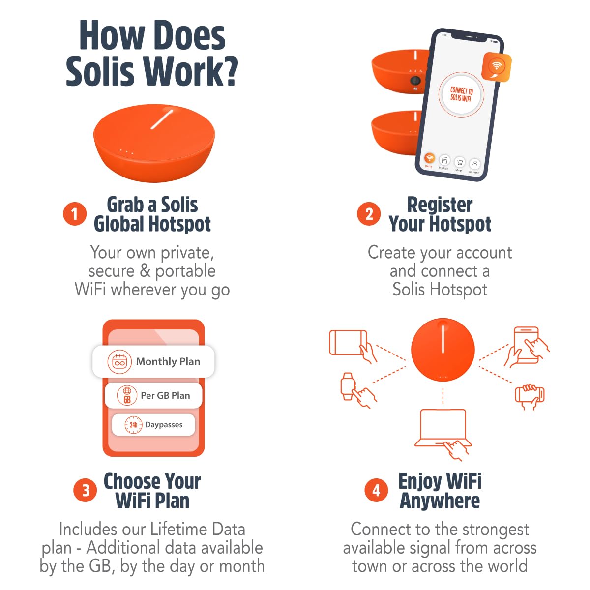 Punto de Acceso Móvil SIMO Solis Lite Blanco con Banco de Energía y Cobertura Global para hasta 10 Dispositivos