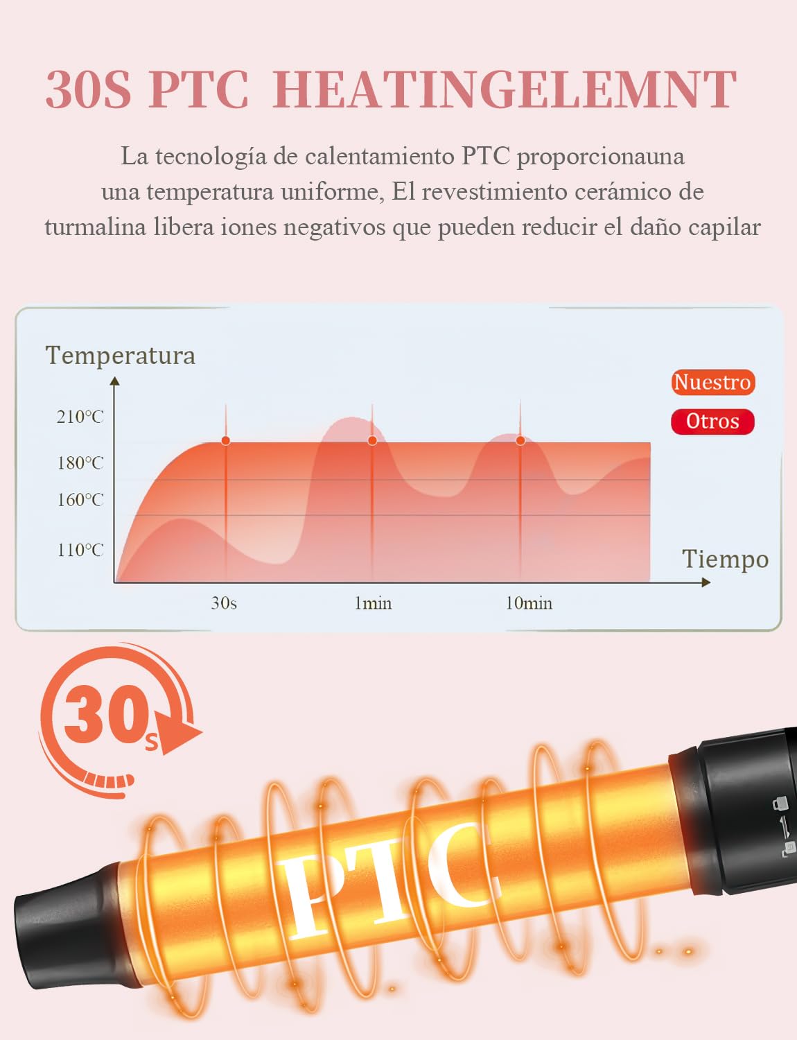 Rizador de Cabello 5 en 1 con Guantes, Cerámica Ajustable - Peines y Clips Incluidos - Calentamiento Instantáneo - Herramientas de Peinado Profesionales - Negro. ¡Cabello liso o rizado en minutos!