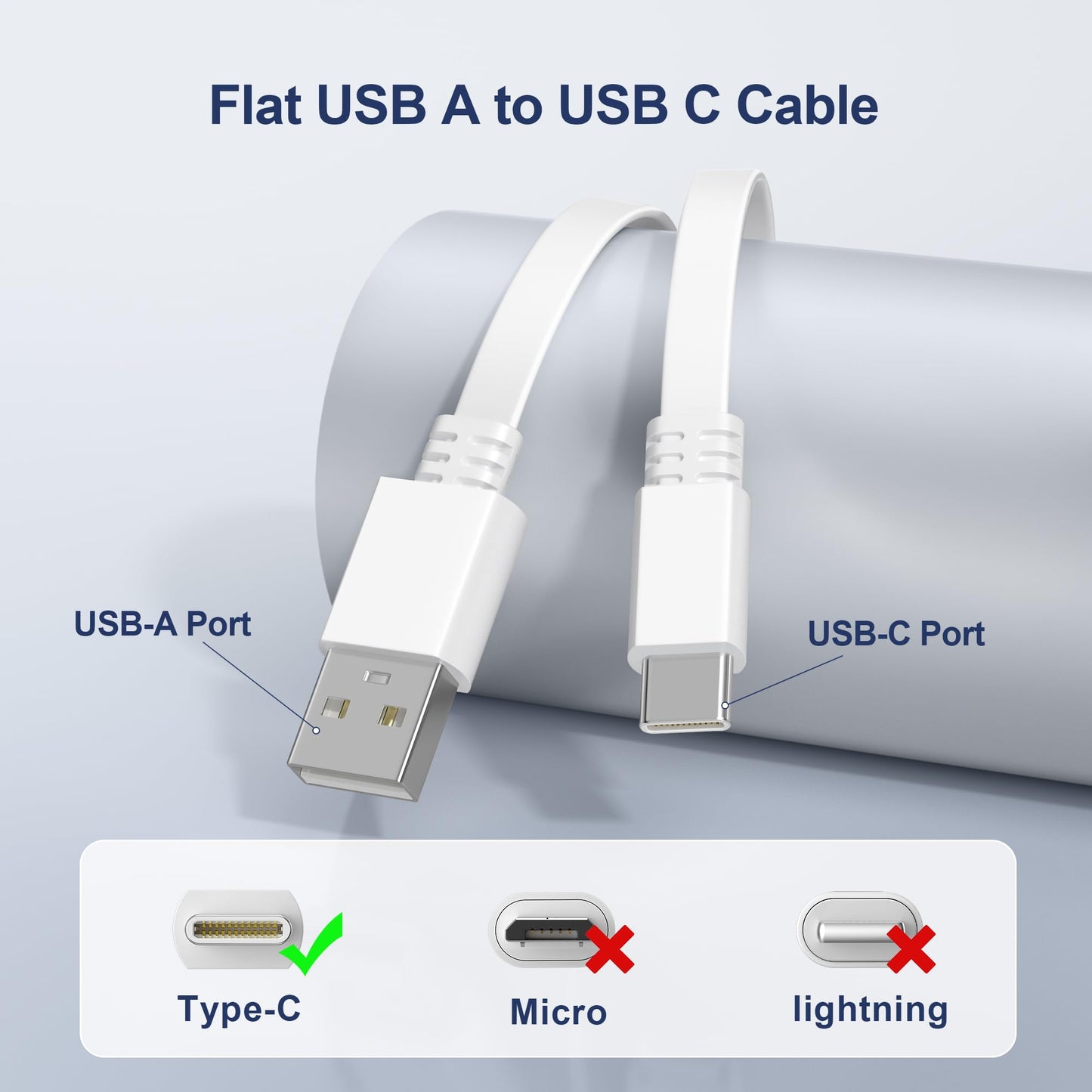 Itramax Cable de Carga Plano USB A a USB C para Cámara 9M Lote de 2,Blanco