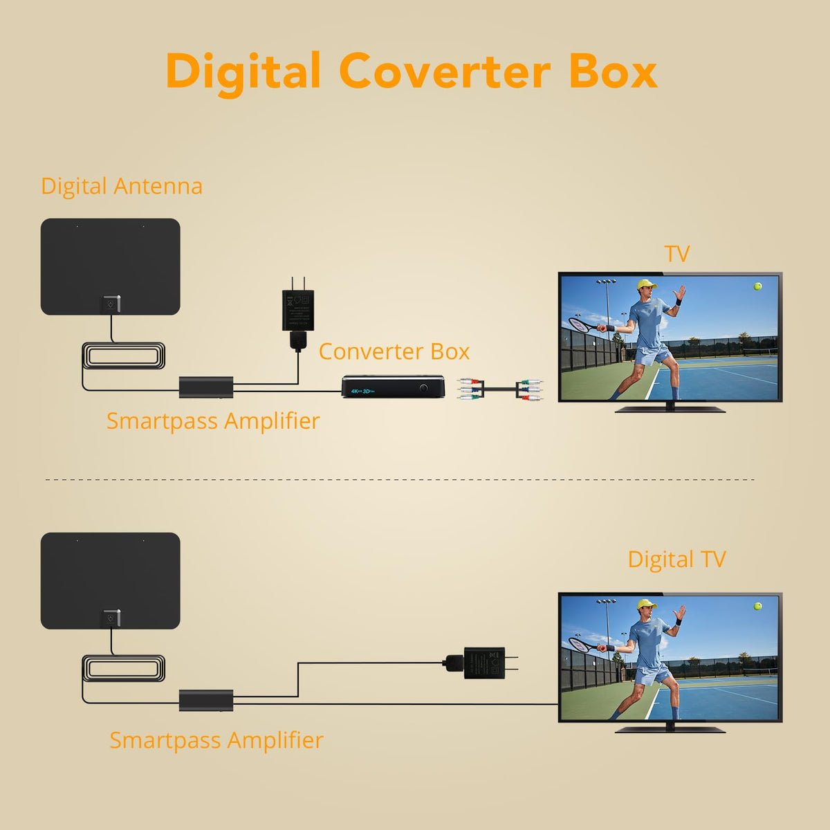 Antena de TV Digital con Amplificador HDTV Largo Alcance para Canales Locales Compatibilidad 4K-1080p Cable 15 Pies