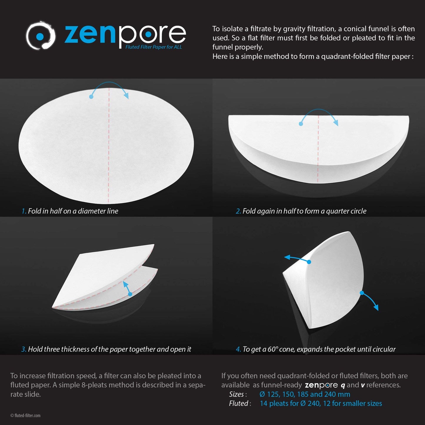 Papel Filtrante ZENPORE 70 mm Flujo Rápido Grado Cualitativo Estándar 4