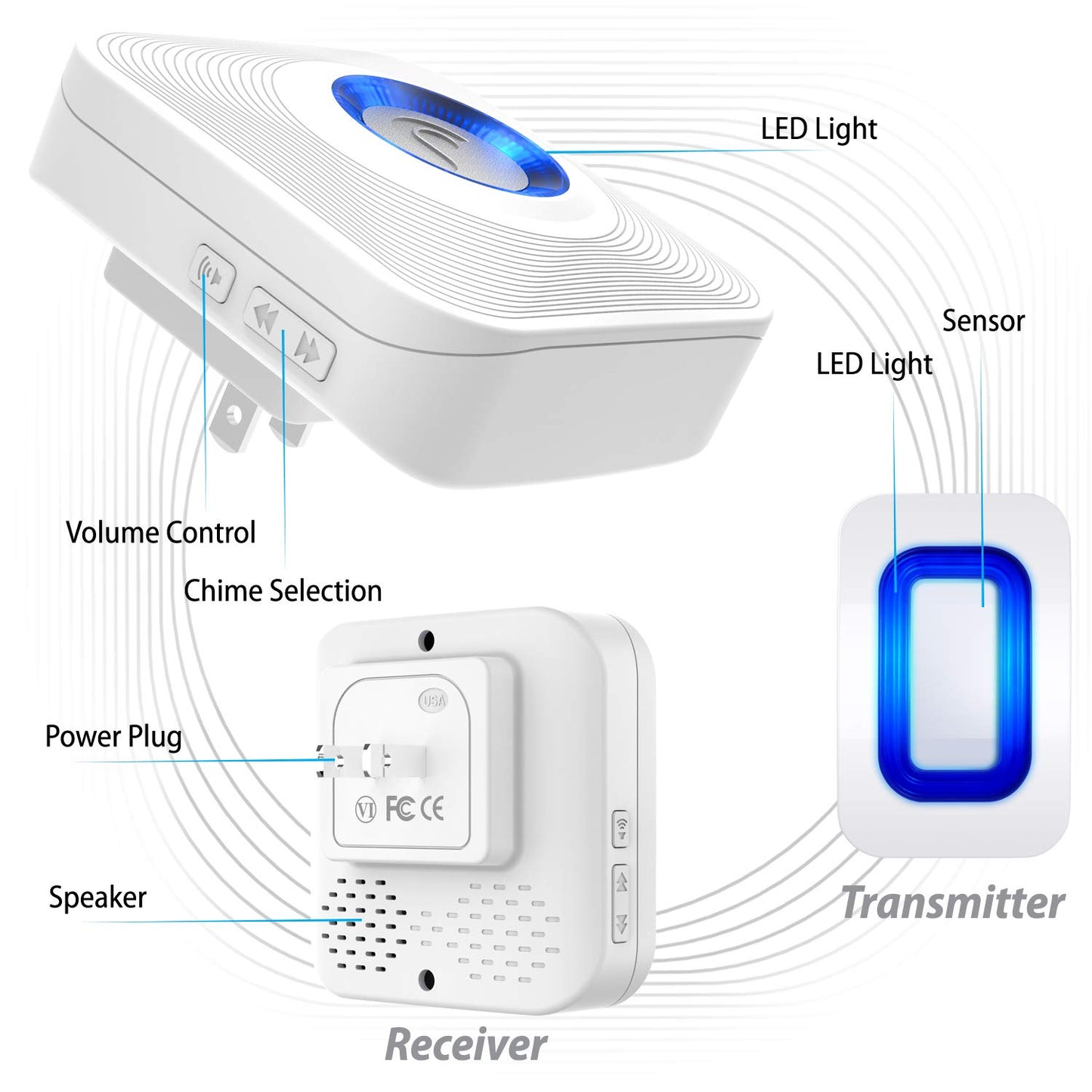 Fosmon WaveLink - Protector de alarma para puerta (500 pies, 58 melodías, 5 niveles de volumen, indicadores LED), detector de movimiento, alerta de entrada en casa, empresa/tienda (1 receptor + 2