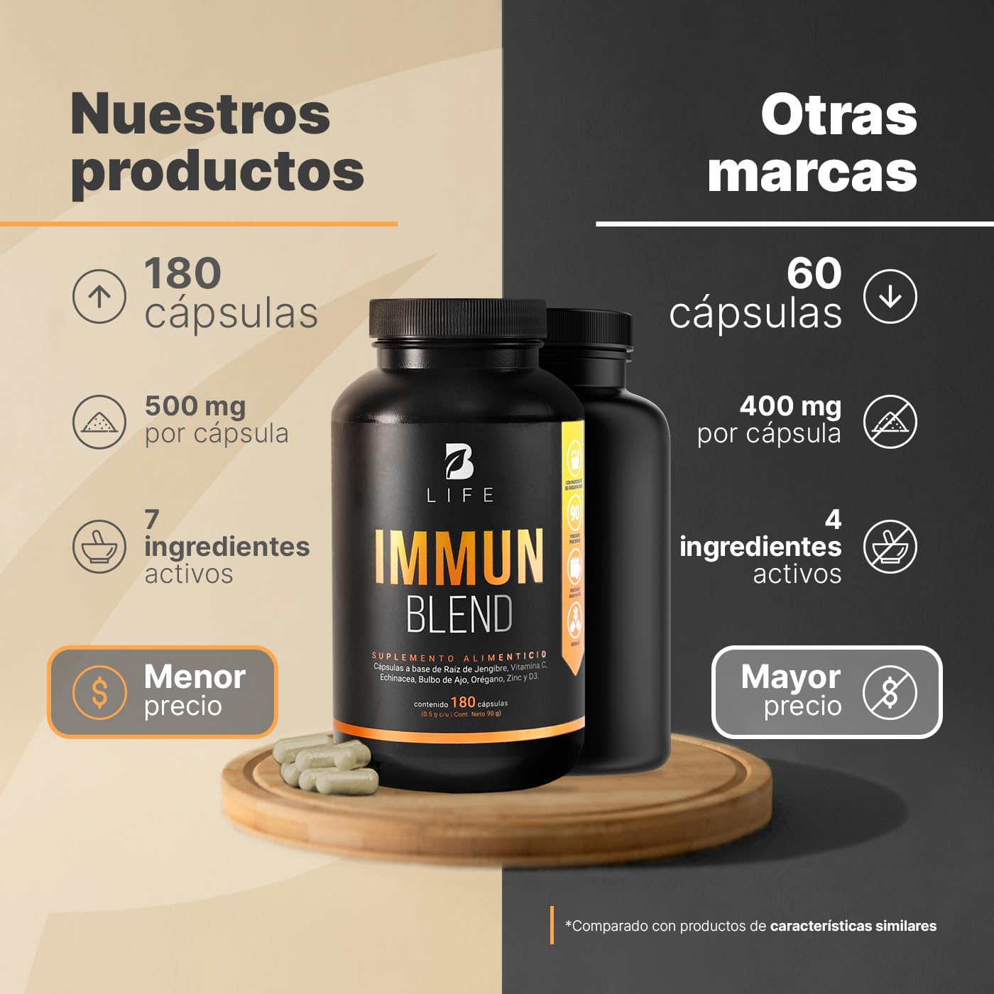 Immun Blend | 180 Cápsulas 1000 mg por porción | Jengibre, Vitamina C, D3, Zinc, Equinácea, Orégano y Ajo. Ingredientes naturales. Immun Blend B Life.