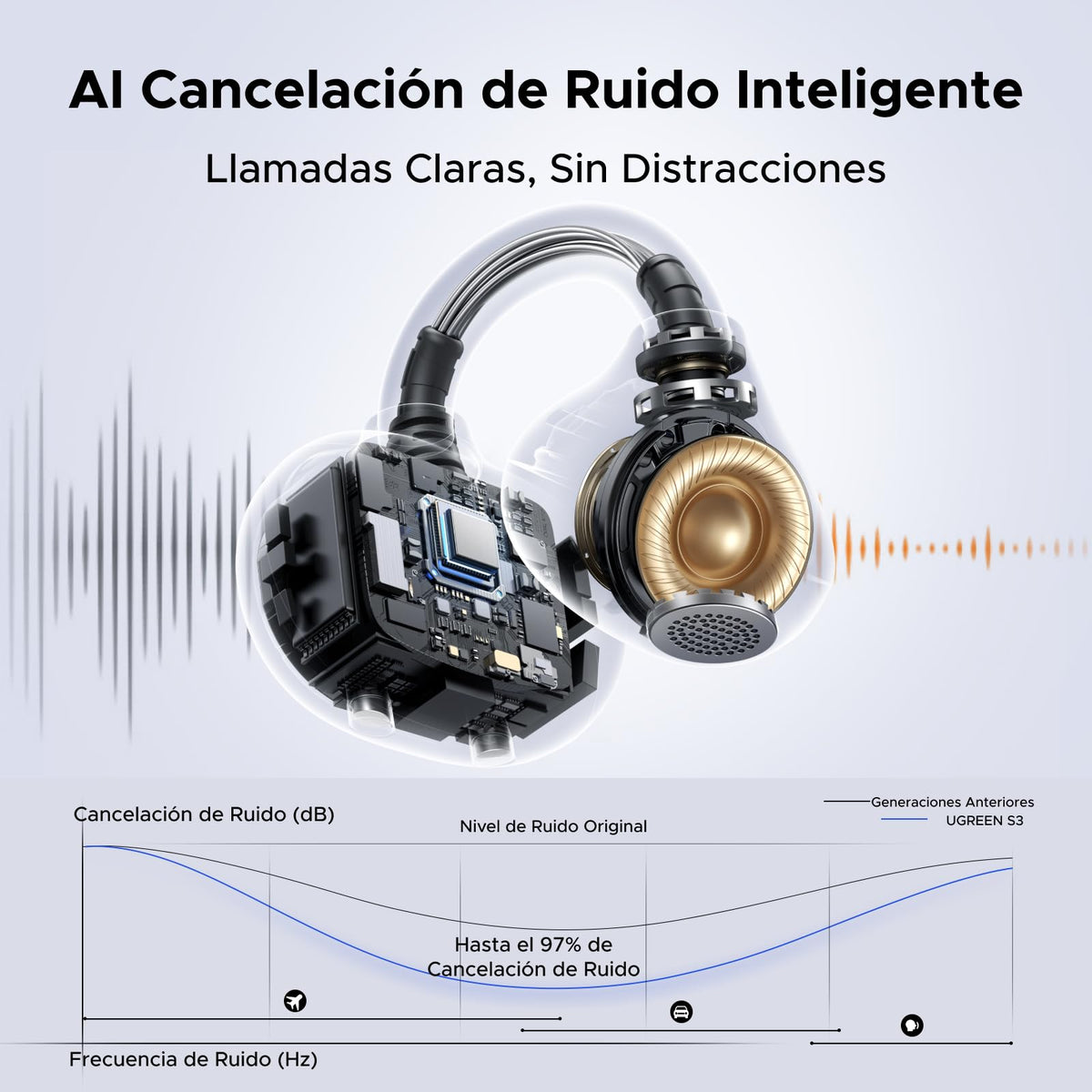 Audífonos Inalámbricos UGREEN ClipBuds Bluetooth 6.0 30H con 4 Micrófonos