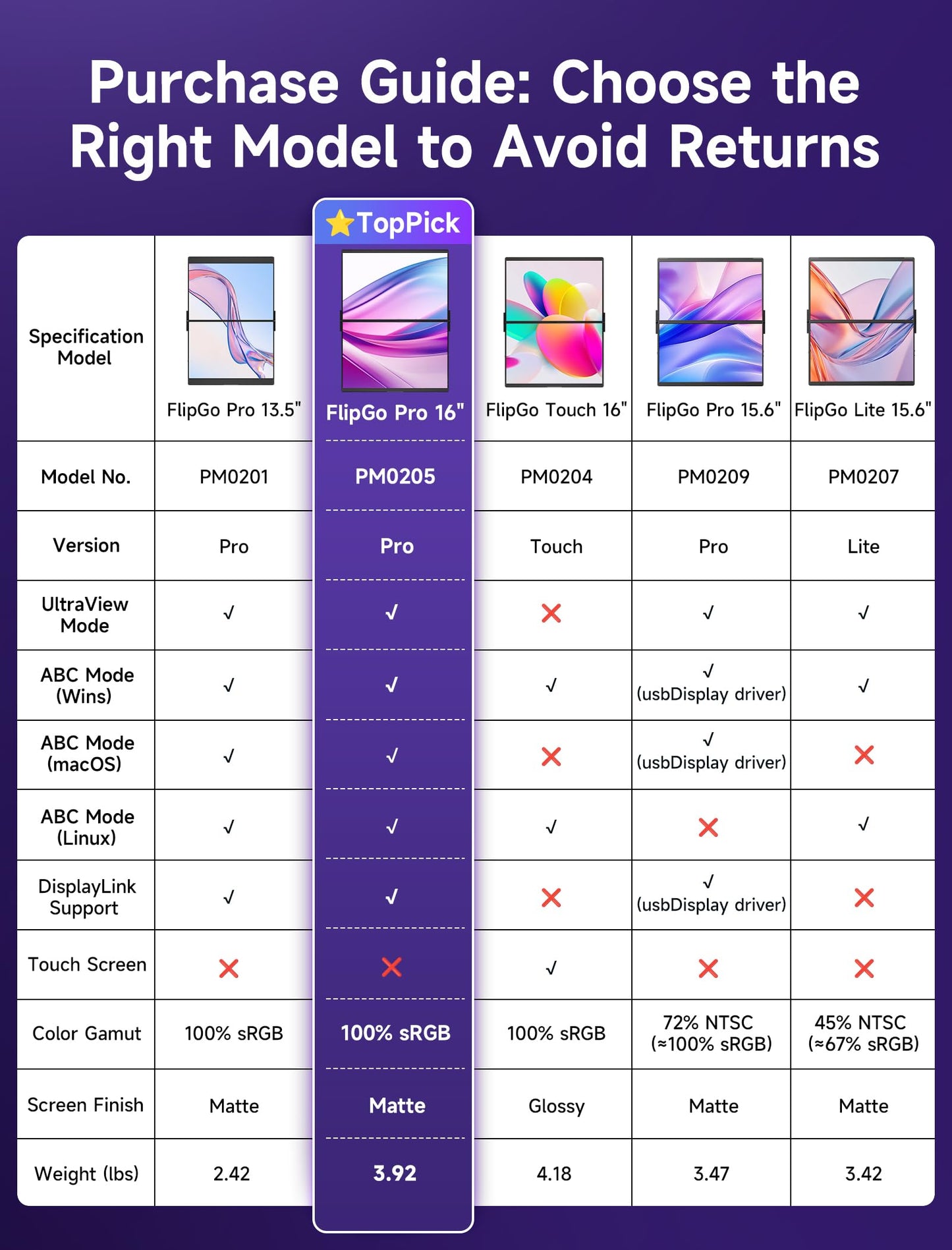 JSAUX FlipGo 16" Pro Monitor Portátil de Doble Pantalla 2.5K, Extensor de Triple Pantalla para Portátiles/DisplayLink/Un Cable para Doble Pantalla IPS/Diseño Magnético para Windows, Linux, MacOS.