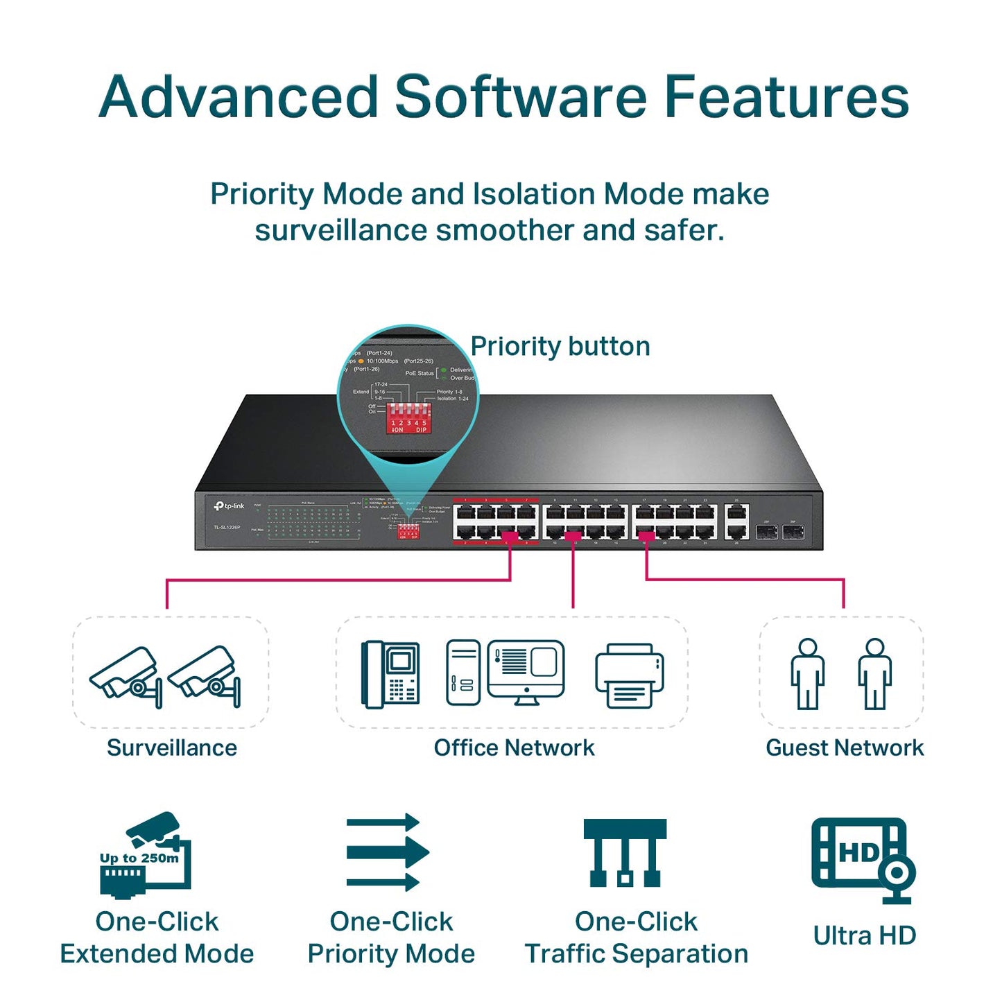 TP-Link 24 Puertos 10/100 Mbps Fast Ethernet PoE Switch 24 Puertos PoE+ a 250 W, con 2 Puertos Gigabit de Enlace Ascendente