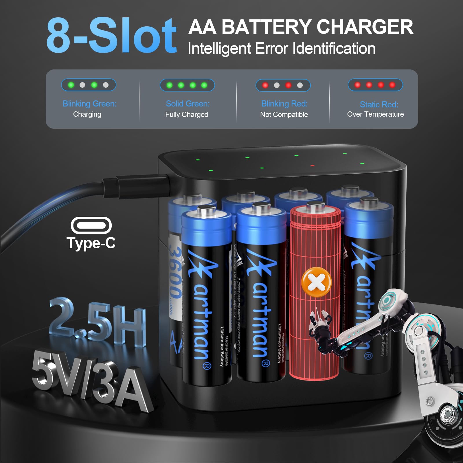 Artman Baterías AA recargables de litio con cargador rápido, paquete de 8 baterías de litio AA de 3600 mWh para cámara Blink al aire última intervensión, batería doble A de salida constante de 1.5 V