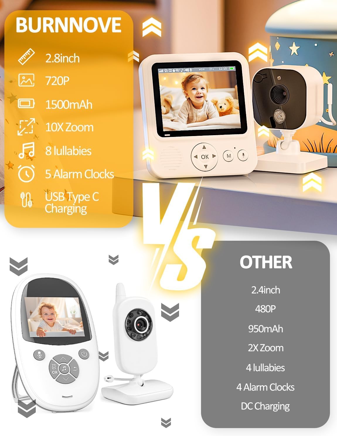 Vigilabebés Motorola Blanco de Visión Nocturna y Audio Bidireccional 360° para Hogar