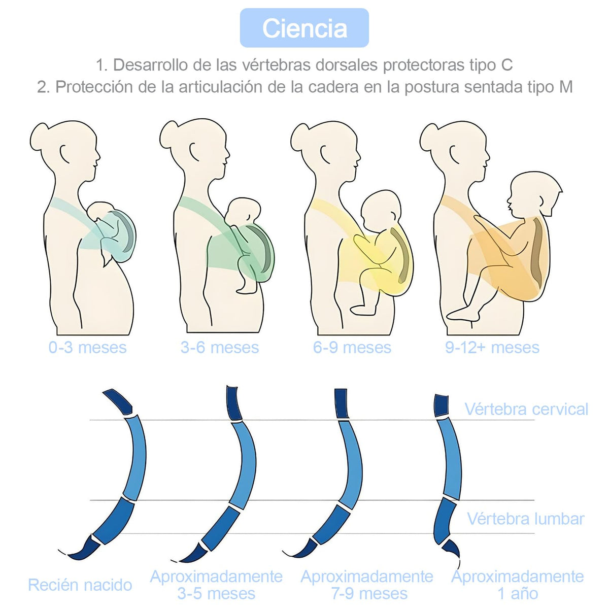 Niños Portador, 1 Pieza ajustable Niños Portador, Fular Elástico para Bebé y Recién Nacido Ergonómico, Hasta 10Kg (Azul claro)