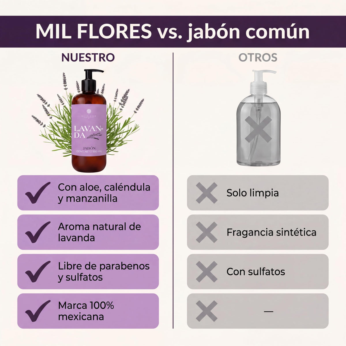 Mil Flores — Jabón Líquido Premium para Manos 500 ml LAVANDA | Ritual de Aromaterapia | Hidrata y Cuida la Piel | Esencias 100% Naturales