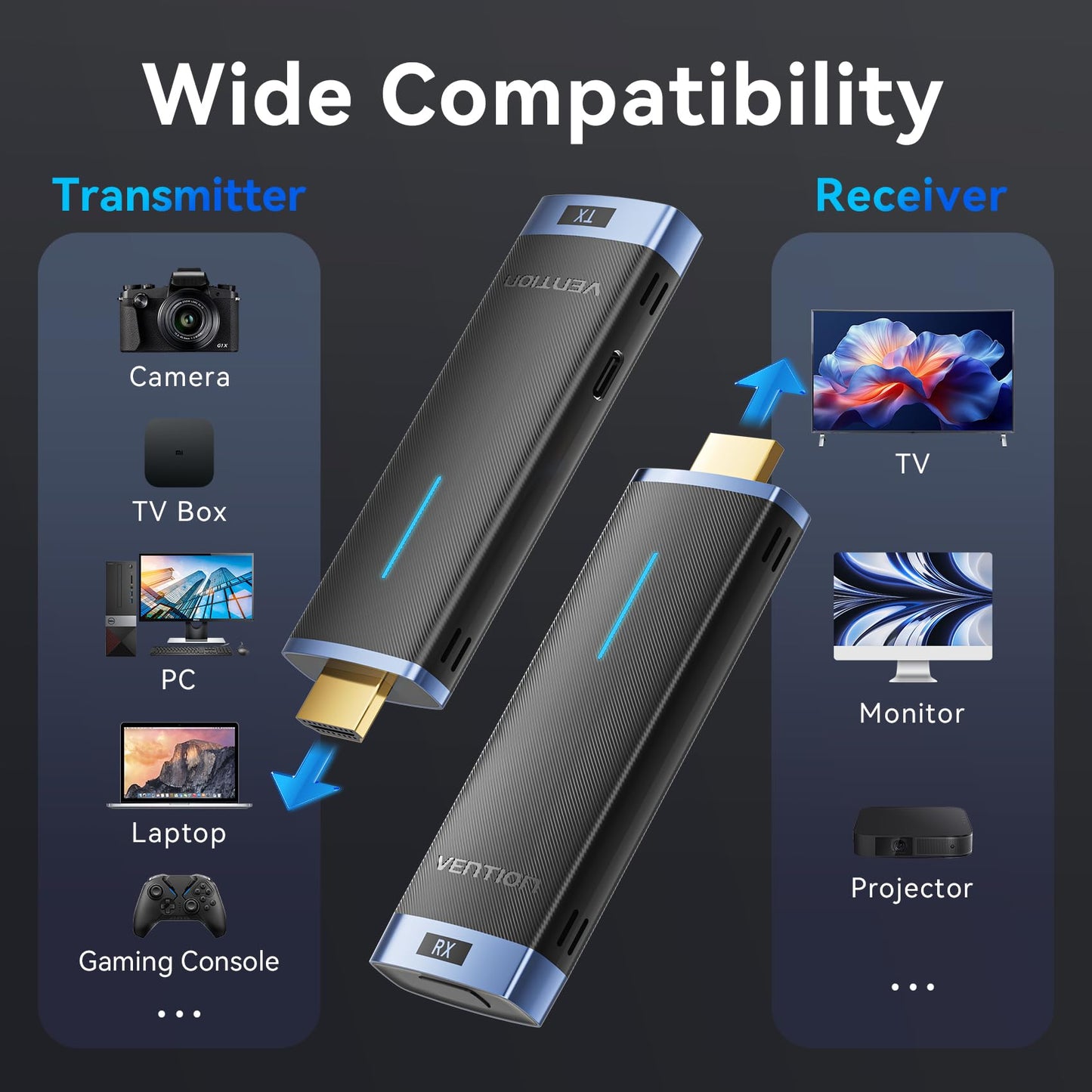 Transmisor y Receptor HDMI Vention Negro Inalámbrico Plug and Play para Laptop y PC