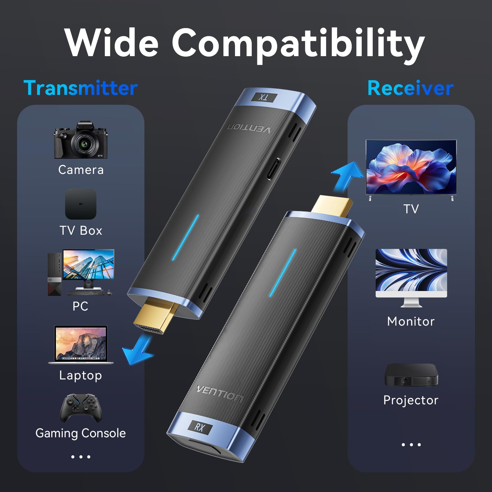 Transmisor y Receptor HDMI Vention Negro Inalámbrico Plug and Play para Laptop y PC