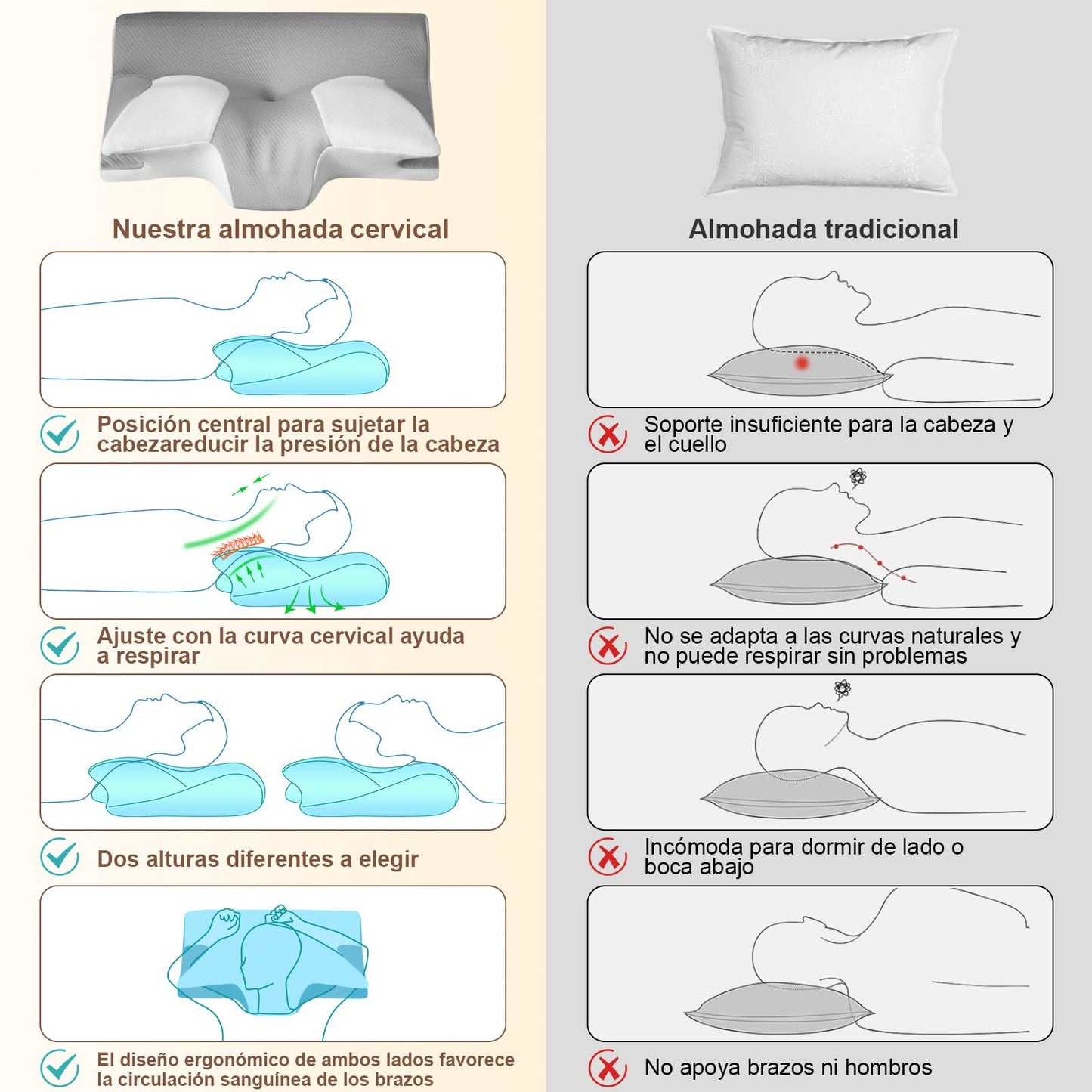 GALASALA Almohada Memory Foam Cervical, Almohada Ortopedica Cervical para Dormir el Lado Cuello, Alivia el Dolor de Cuello, Adecuada para Dormir de Lado, Espalda o Panza con Fundas Almohadas