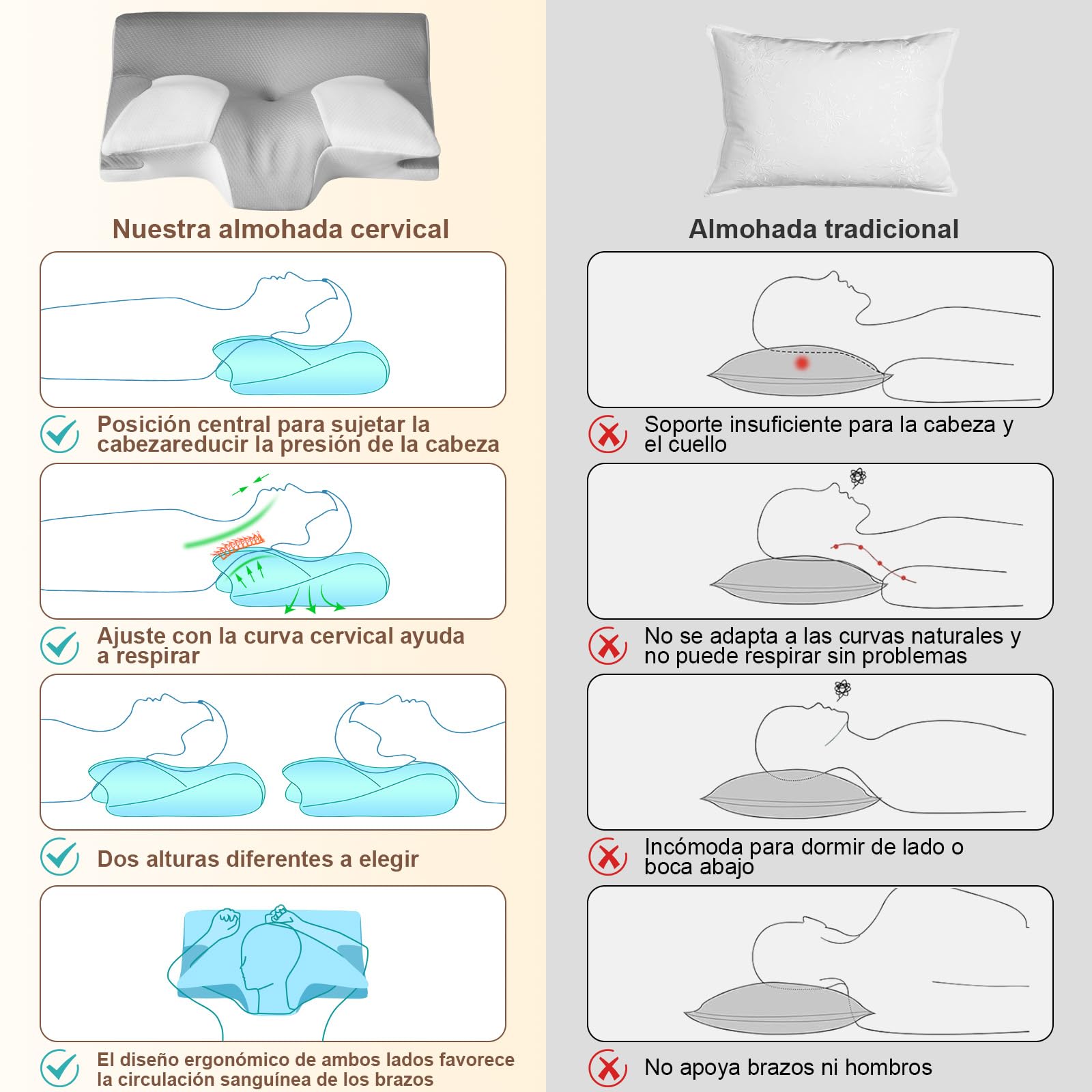 GALASALA Almohada Memory Foam Cervical, Almohada Ortopedica Cervical para Dormir el Lado Cuello, Alivia el Dolor de Cuello, Adecuada para Dormir de Lado, Espalda o Panza con Fundas Almohadas