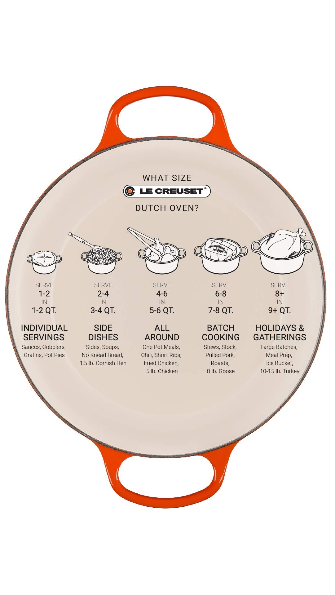 Le Creuset Horno holandés redondo de hierro fundido esmaltado, 7.25 cuartos de galón, Rhone'