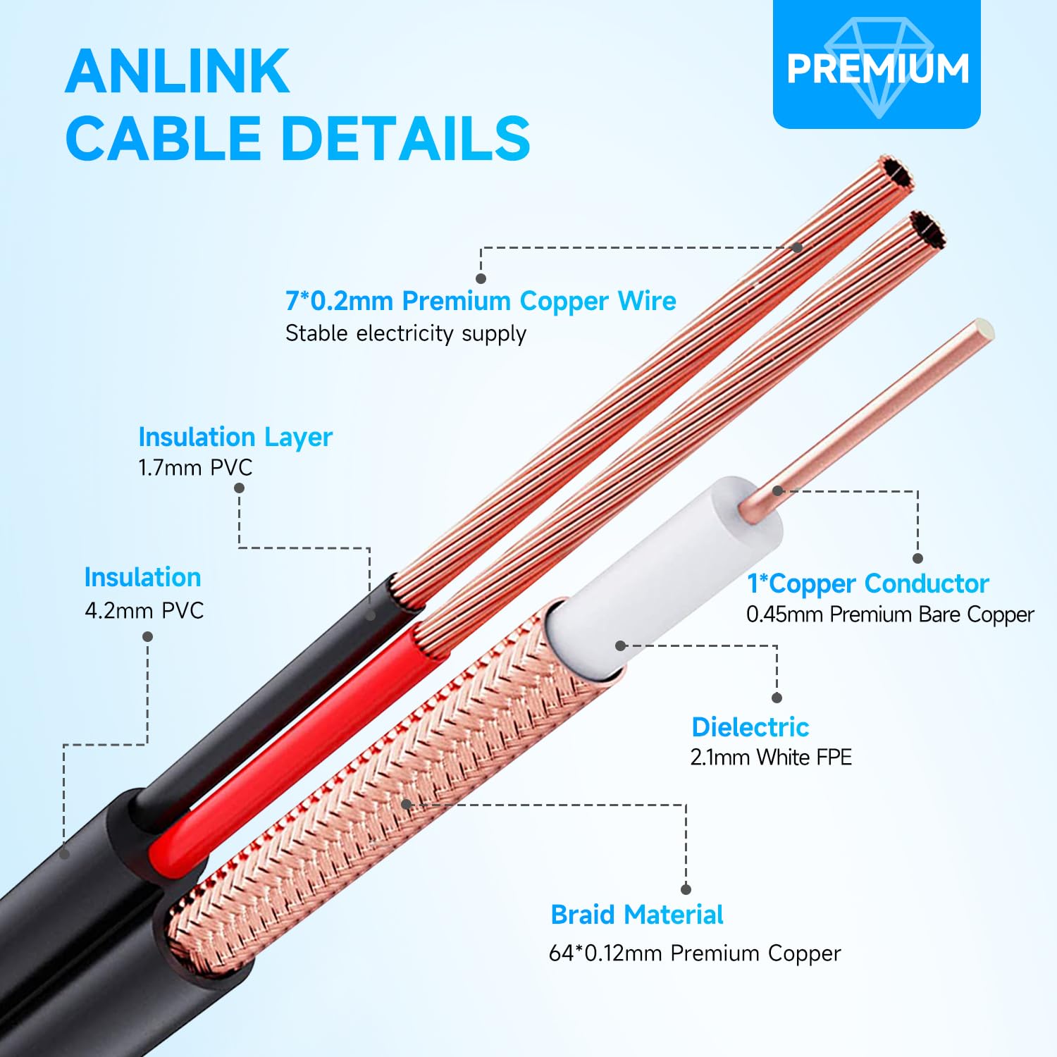 ANLINK 300 pies (91 metros) 4K 8MP 5MP 2MP 1080P Cable de vídeo y alimentación BNC, cable Mini RG59 para sistemas de cámara de seguridad CCTV, con conector BNC, adaptador RCA, clips de cable