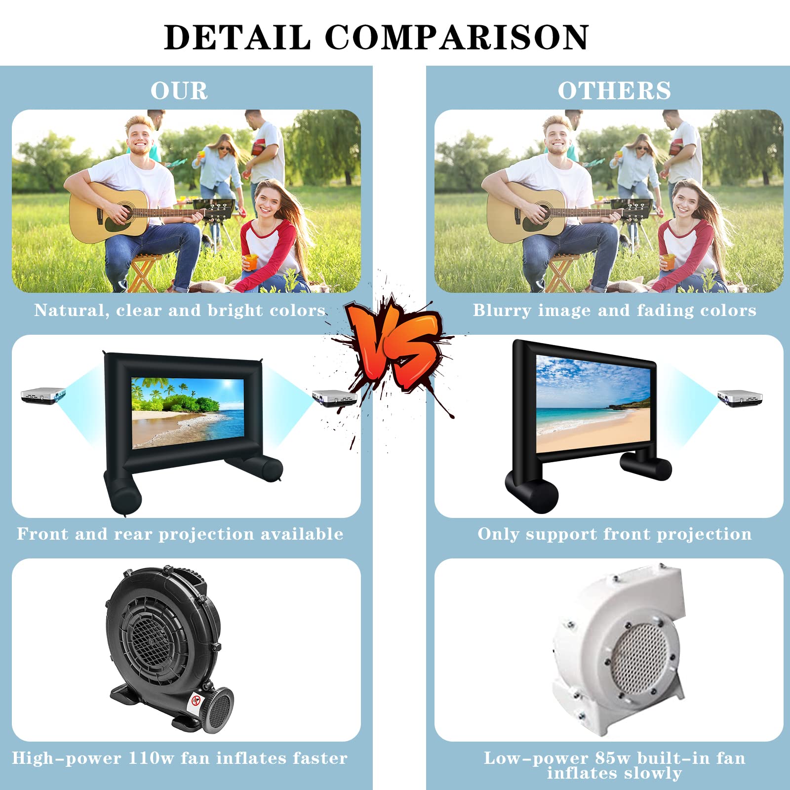 QILEBA Proyector Inflable de 14 pies para Exteriores, Pantalla de proyección Delantera/Trasera para Patio Trasero, película Nocturna, Fiesta al Aire Libre