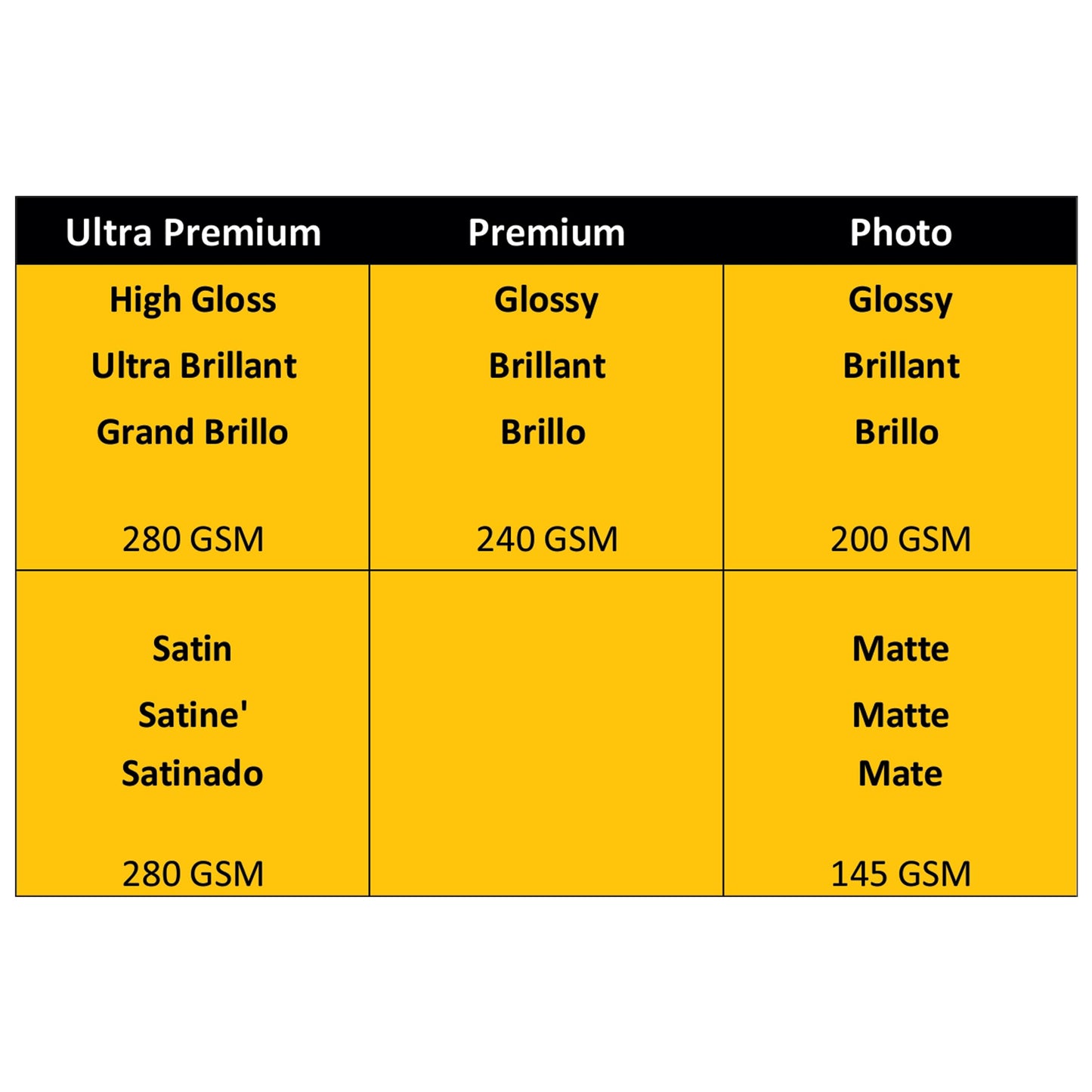 Kodak Papel fotográfico de 8.0 mil 200 g/m², brillante, 8-1/2 x 11, 100 hojas por paquete