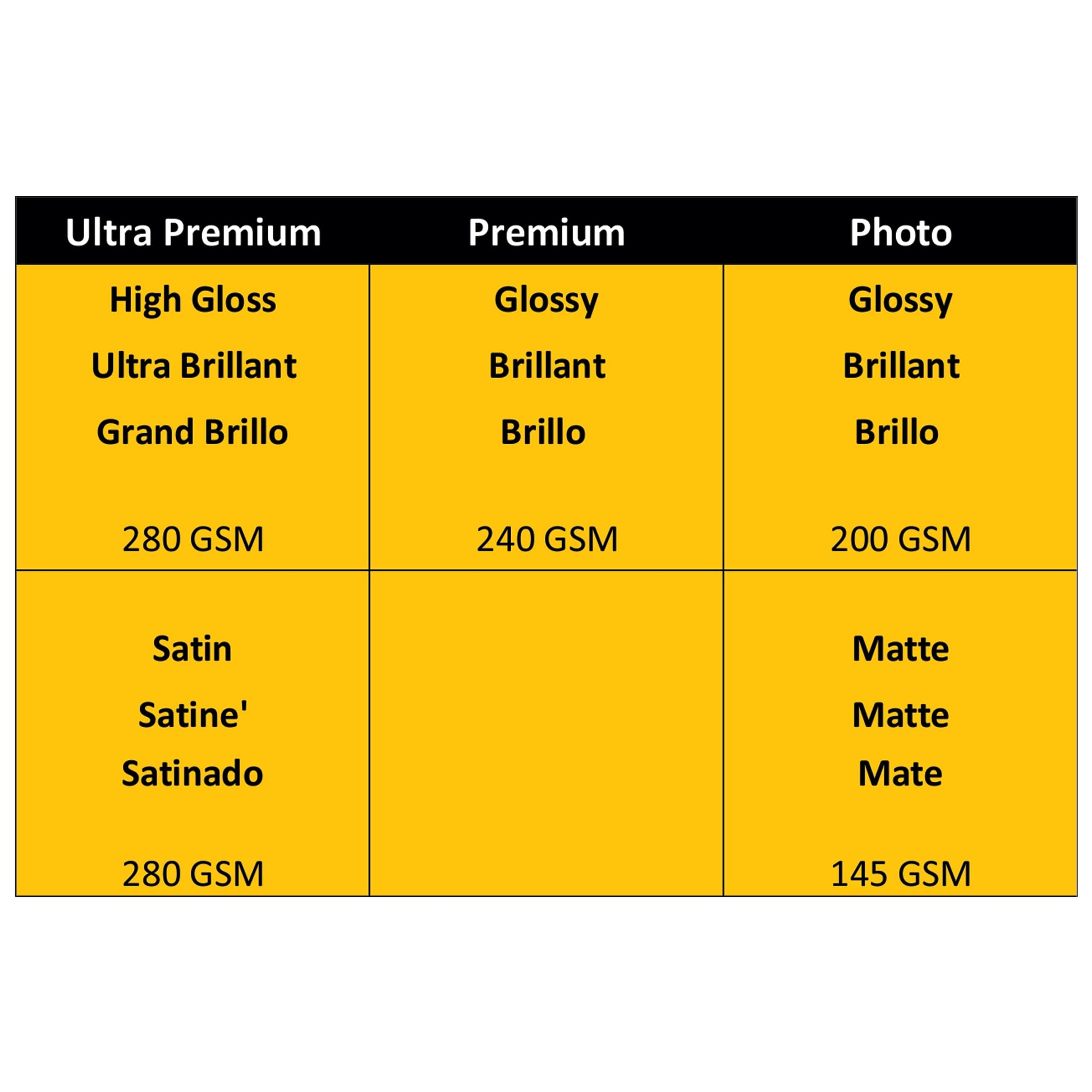Kodak Papel fotográfico de 8.0 mil 200 g/m², brillante, 8-1/2 x 11, 100 hojas por paquete