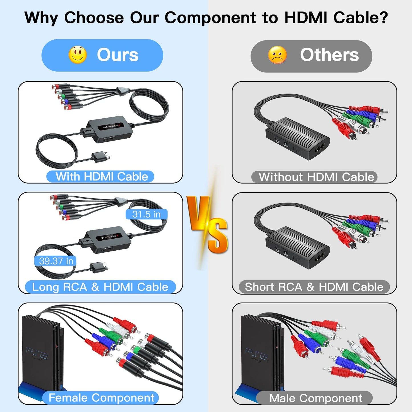 Cable Convertidor Componente a HDMI - Compatible con PS2/NGC/Wii/Xbox - 1080P YPbPr a HDMI