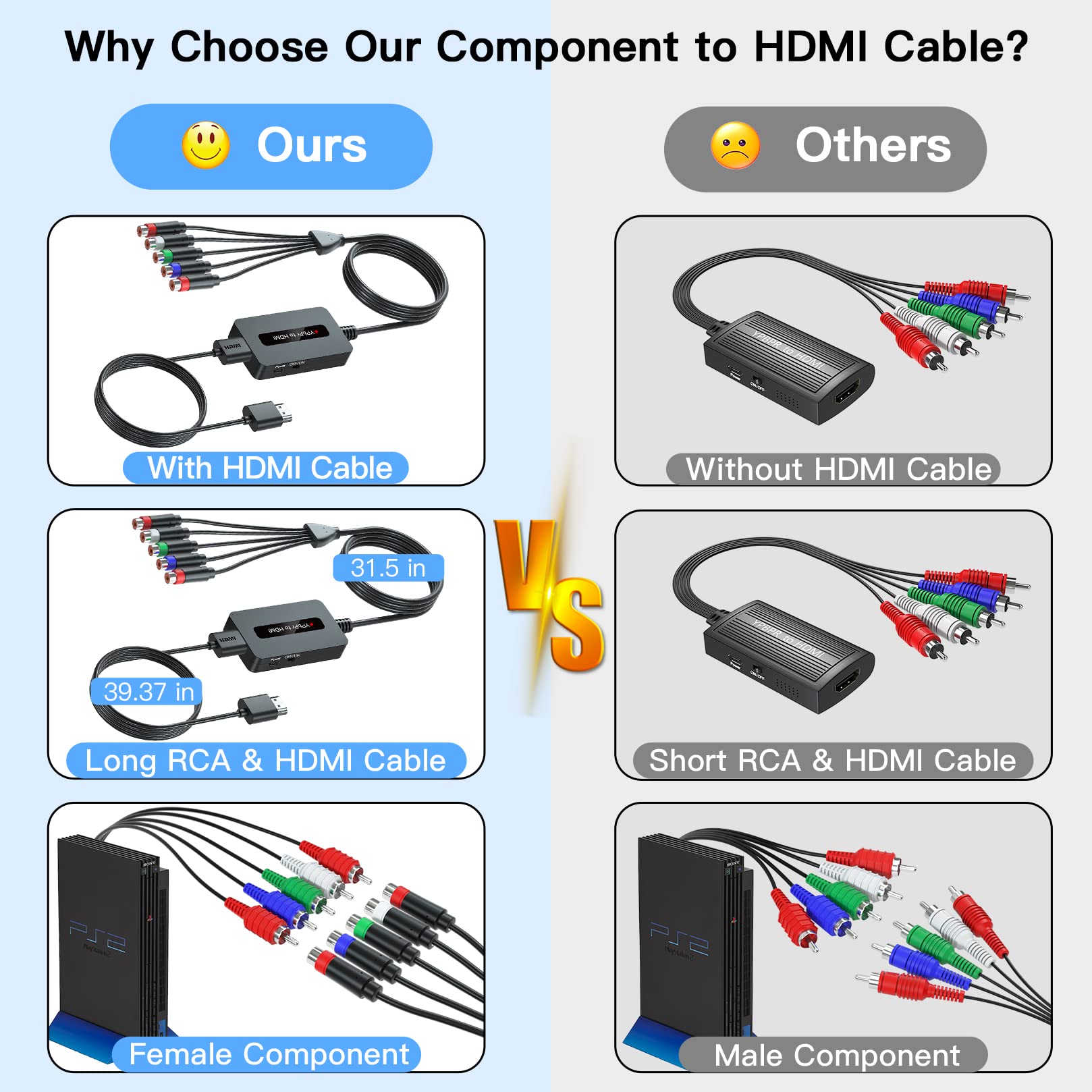 Cable Convertidor Componente a HDMI - Compatible con PS2/NGC/Wii/Xbox - 1080P YPbPr a HDMI