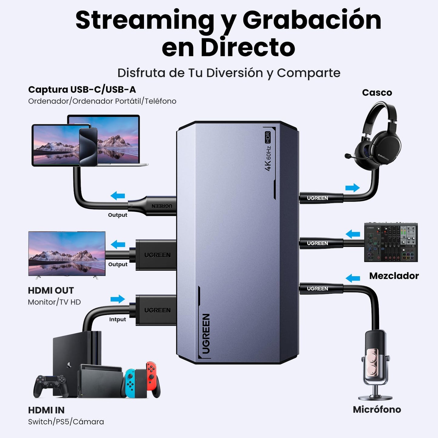 UGREEN 4K@60Hz Capturadora de Video, HDMI a USB C Tarjeta de Captura Full HD 1080P@120Hz, USB 3.0 con VRR y HDR para Transmisión, Juegos, Compatible con Switch 2, PS5 PS4 Xbox Series X/S, DSLR Camera