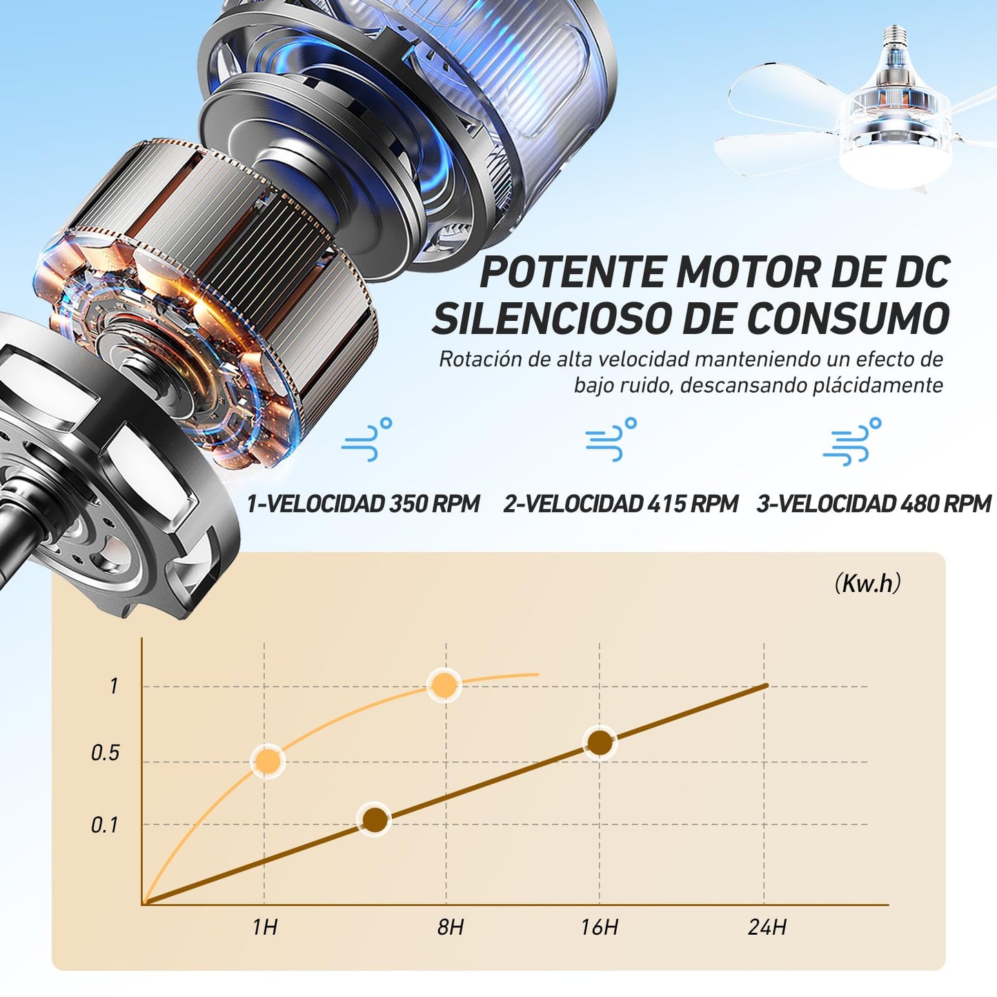 Ventilador de Techo VSHINY Blanco con Luz Regulable y Mando a Distancia