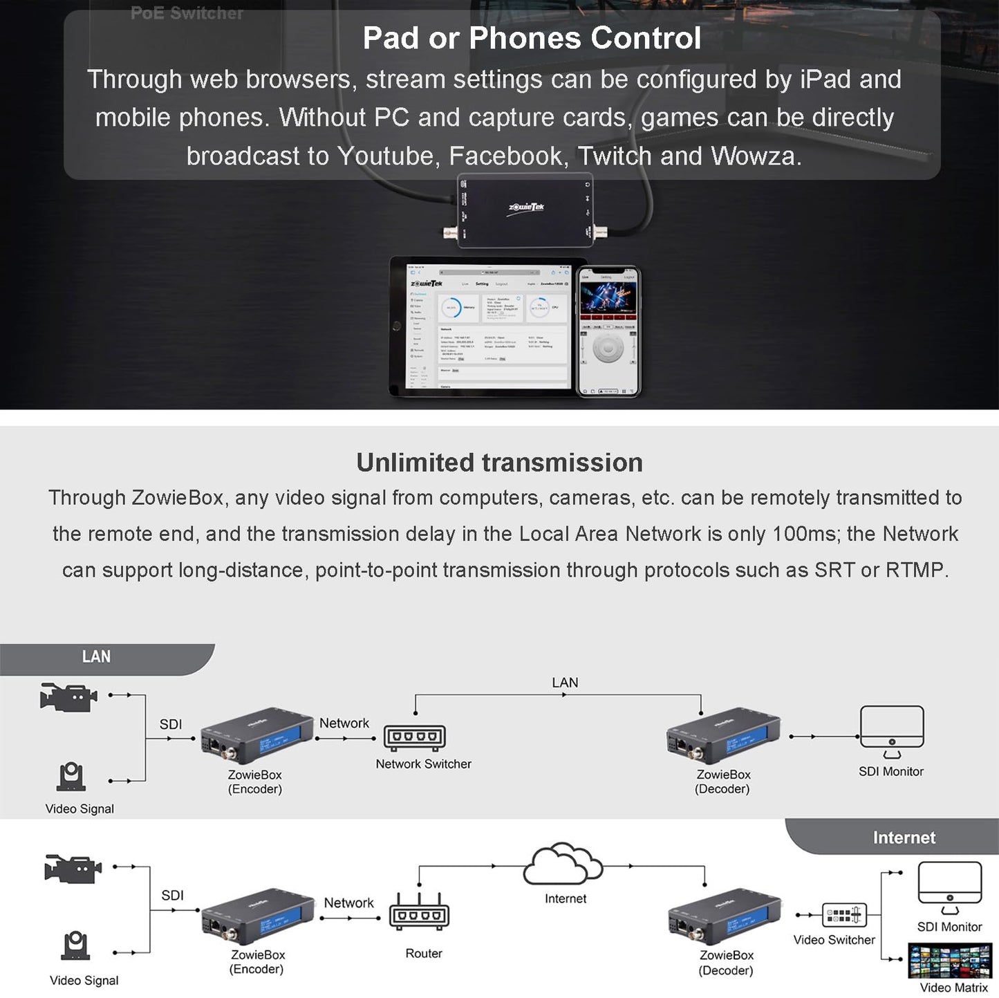 Decodificador de transmisión de Video NDI Nativo 3G SDI, ZowieBox, convertidor UVC a SDI, grabadora de Video SDI y Extensor con loopout, SRT/RTMP(S)/RTSP a NDI HX3, transmisión en Vivo no Empotrado