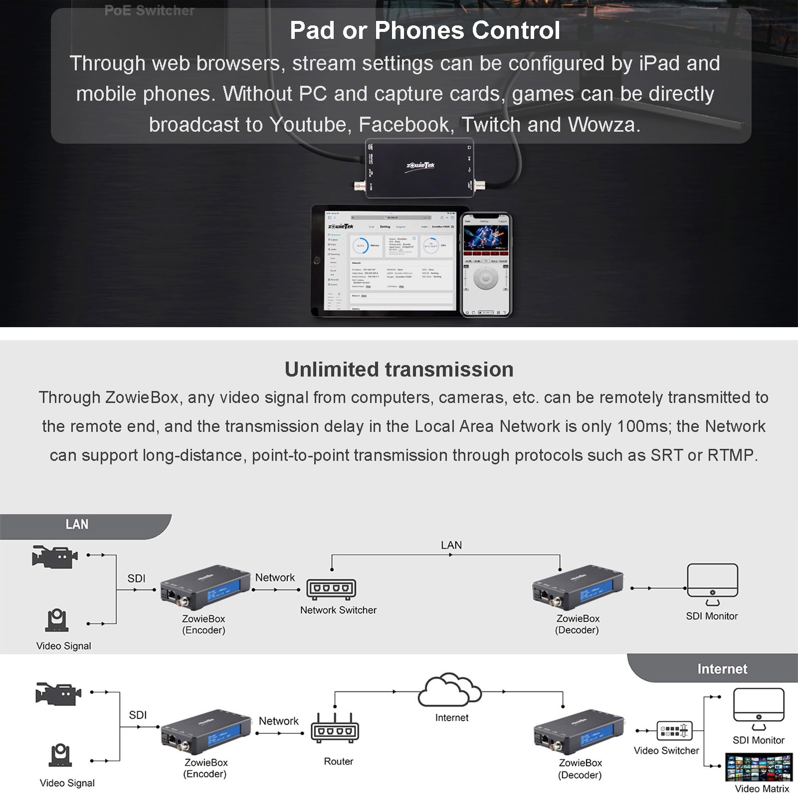 Decodificador de transmisión de Video NDI Nativo 3G SDI, ZowieBox, convertidor UVC a SDI, grabadora de Video SDI y Extensor con loopout, SRT/RTMP(S)/RTSP a NDI HX3, transmisión en Vivo no Empotrado