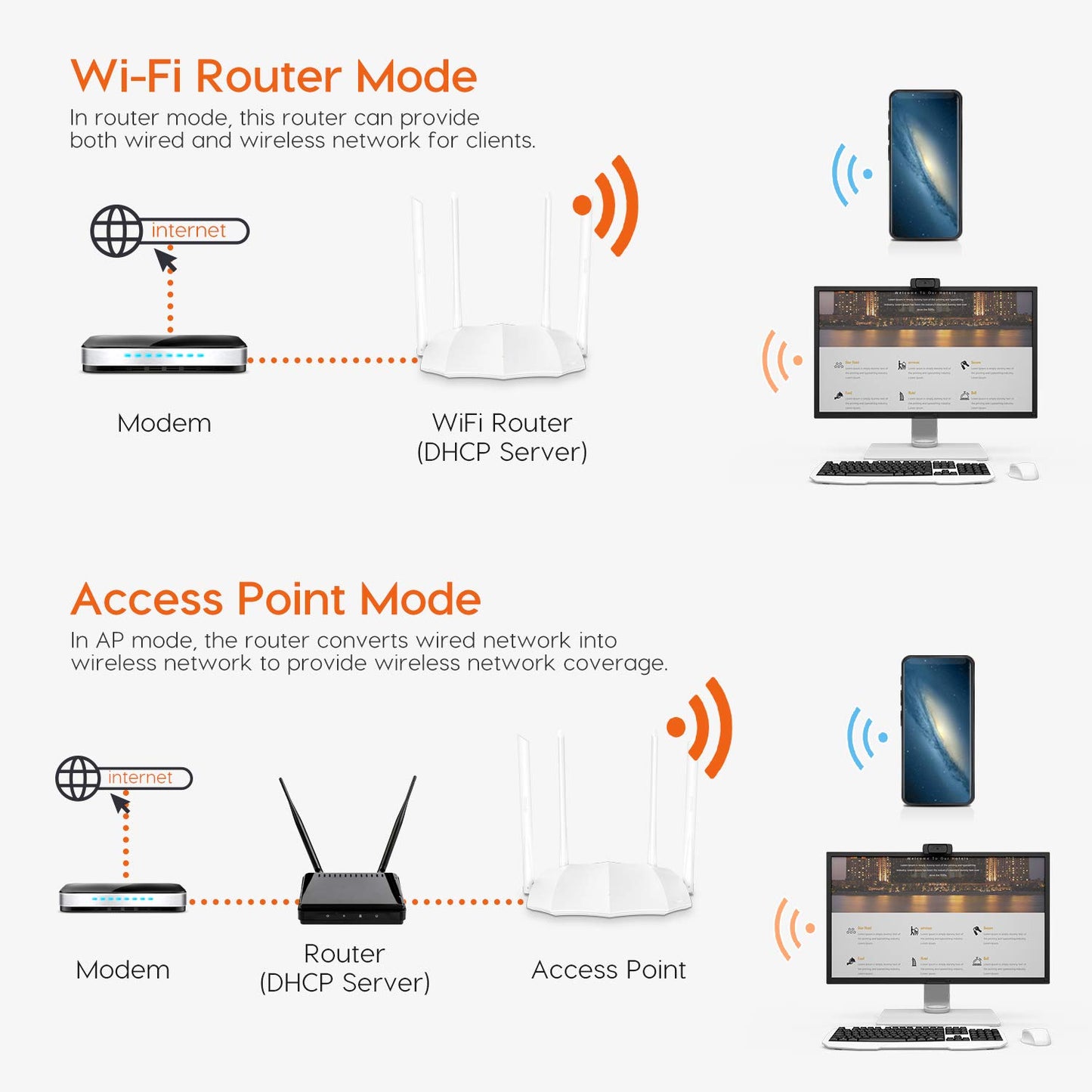 Router WiFi Tenda AC5 AC1200 Blanco de Doble Banda con Controles Parentales