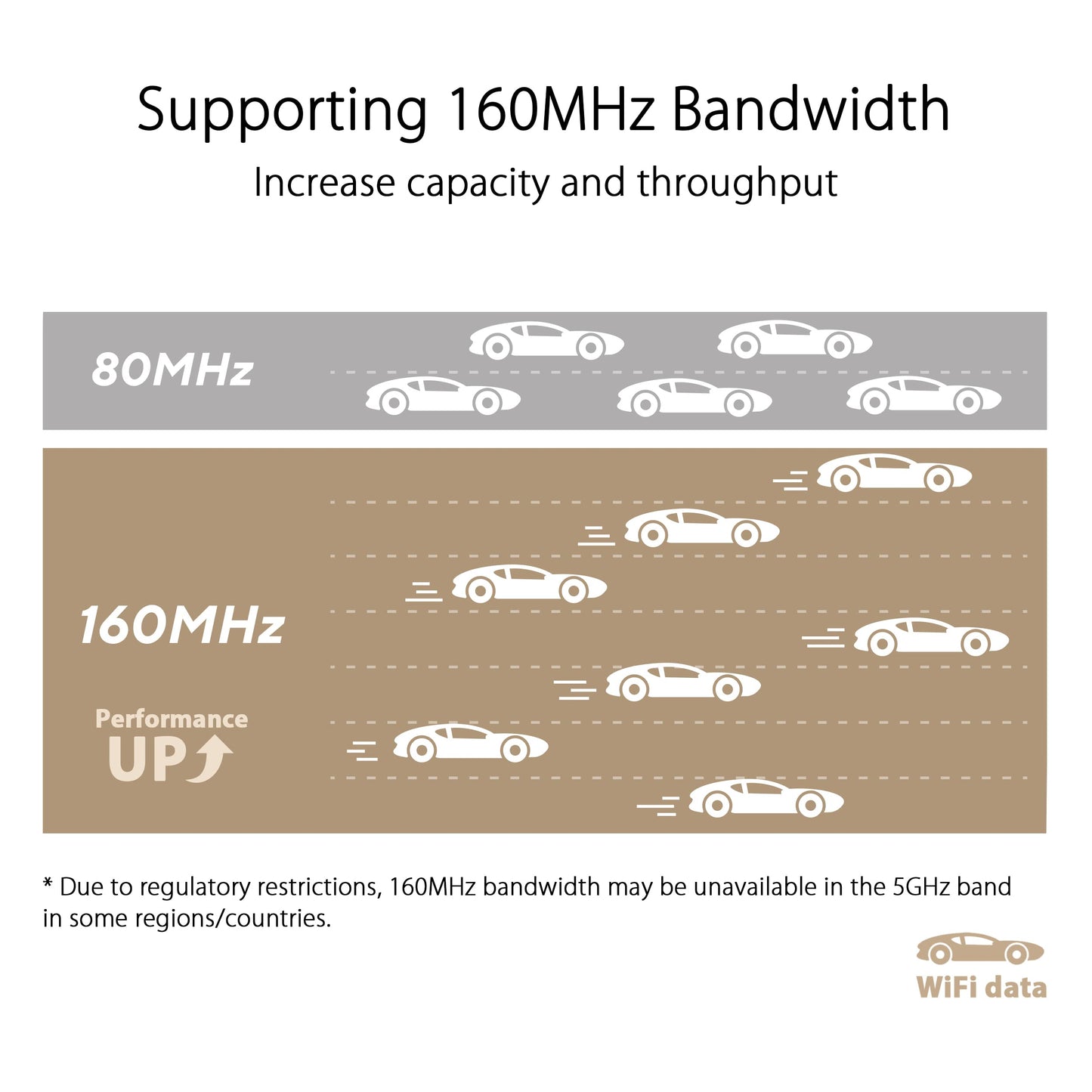 ASUS ZenWiFi XT9 AX7800 Tri-Band WiFi6 Mesh WiFiSystem (paquete de 2), 802.11ax, hasta 5700 pies cuadrados y 6+ habitaciones, AiMesh, blanco (reacondicionado)