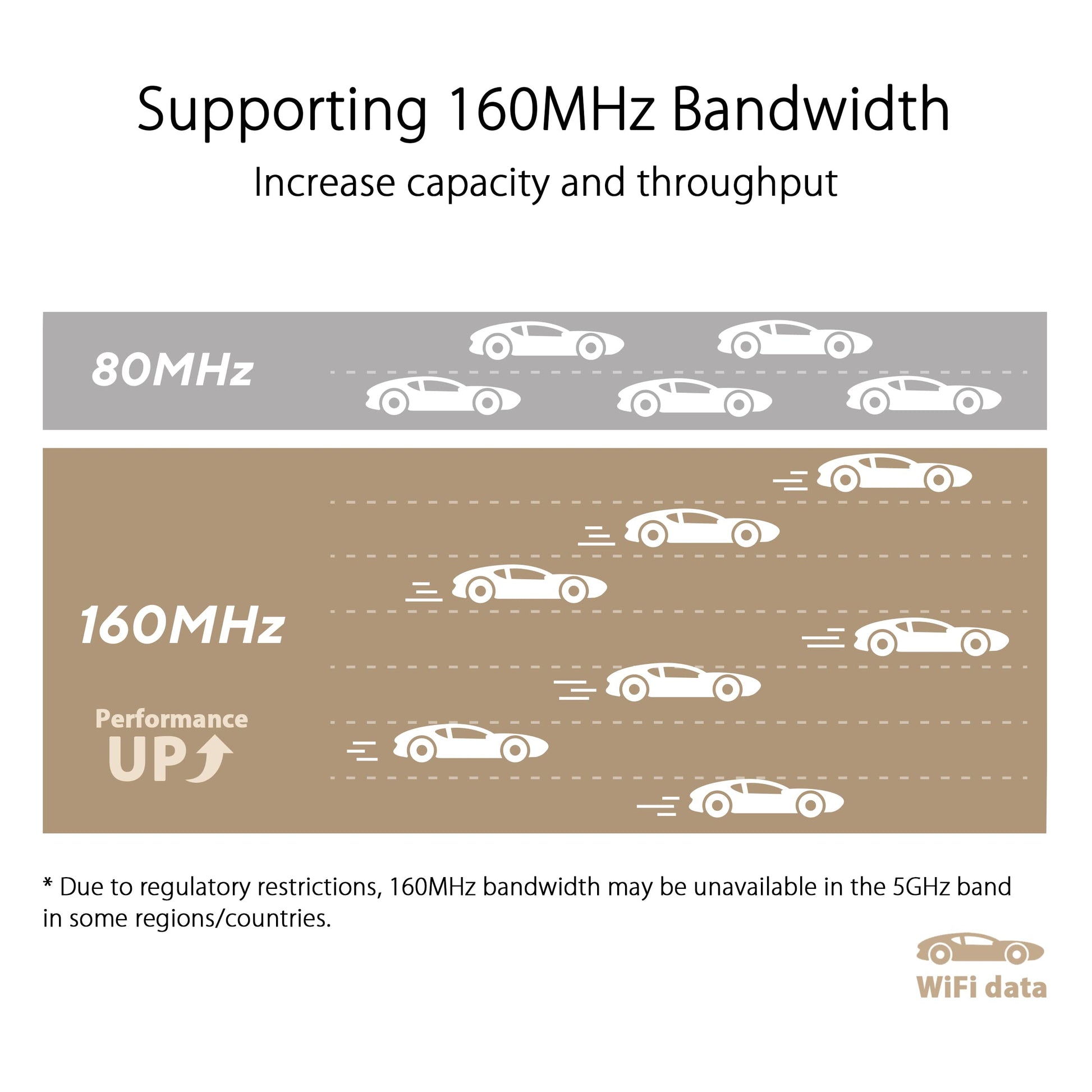 ASUS ZenWiFi XT9 AX7800 Tri-Band WiFi6 Mesh WiFiSystem (paquete de 2), 802.11ax, hasta 5700 pies cuadrados y 6+ habitaciones, AiMesh, blanco (reacondicionado)