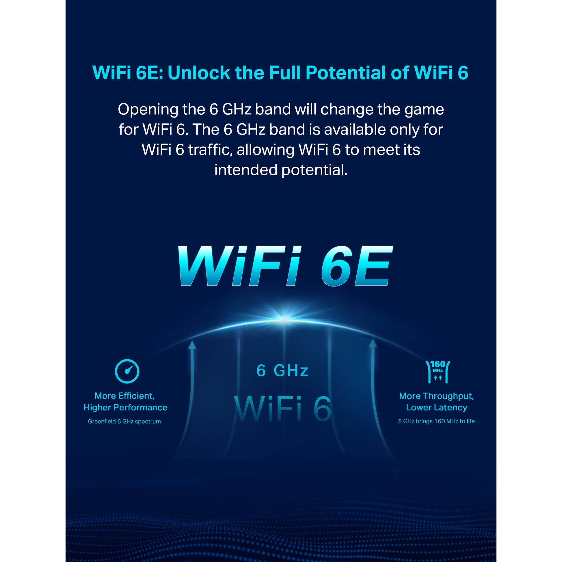 Sistema de Malla WiFi 6E TP-Link Deco AXE5400 Triple Banda Blanco con Banda de 6 GHz