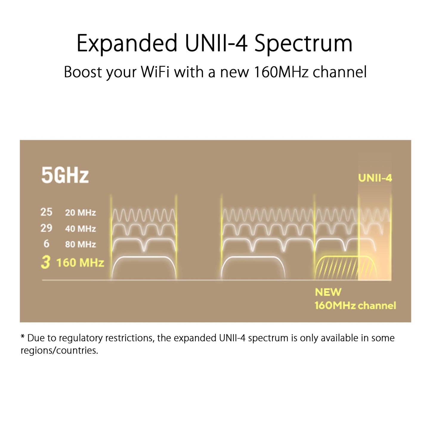ASUS ZenWiFi XT9 AX7800 Tri-Band WiFi6 Mesh WiFiSystem (paquete de 2), 802.11ax, hasta 5700 pies cuadrados y 6+ habitaciones, AiMesh, blanco (reacondicionado)