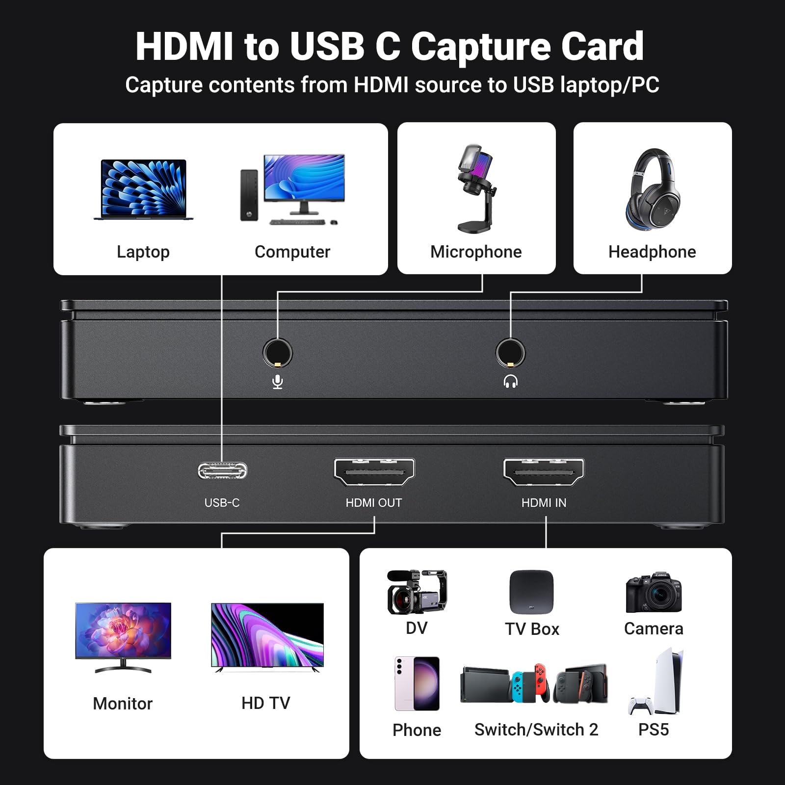 UGREEN Tarjeta de Captura de vídeo HDMI 4K, Full HD 1080P 60FPS USB/Type-C 3.0 Dispositivo para Streaming, Juegos y conferencias Compatible con Switch 2, PS4/5, PC, Mac, Xbox