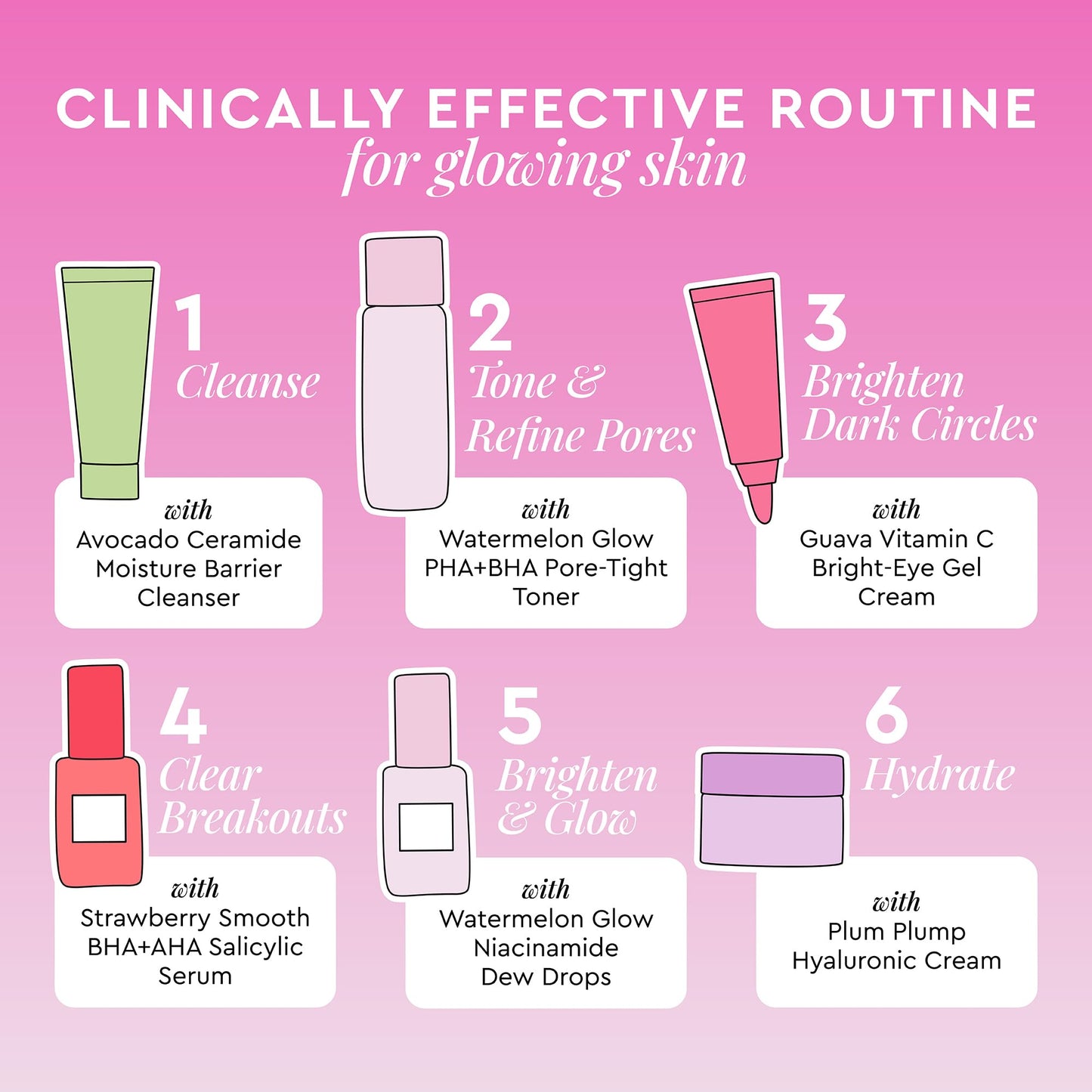 Glow Recipe Fruit Babies | Watermelon Glow Niacinamide Dew Drops 15ml, Avocado Ceramide Moisture Barrier 20ml, Watermelon Glow PHA + BHA Pore-Tight Toner 25ml, Guava Vitamin C Bright-Eye Gel Cream 3ml, Strawberry Smooth BHA + PHA Salicylic Serum 10ml, Plu