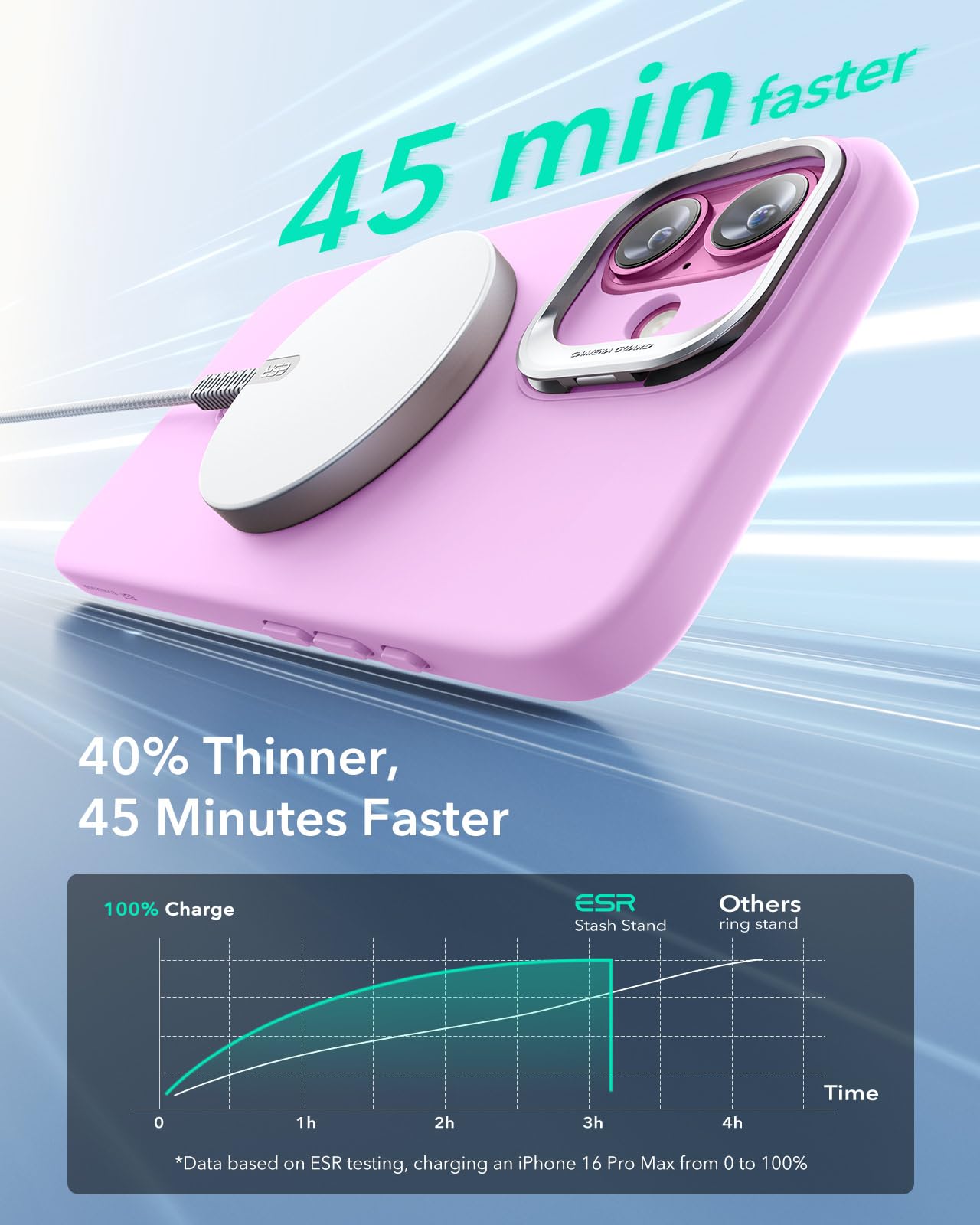 ESR - Funda para iPhone 16 Plus de silicona con botón de control de cámara y soporte, compatible con MagSafe, soporte para cámara integrado, funda magnética para iPhone 16 Pro Max, serie Cloud, rosa