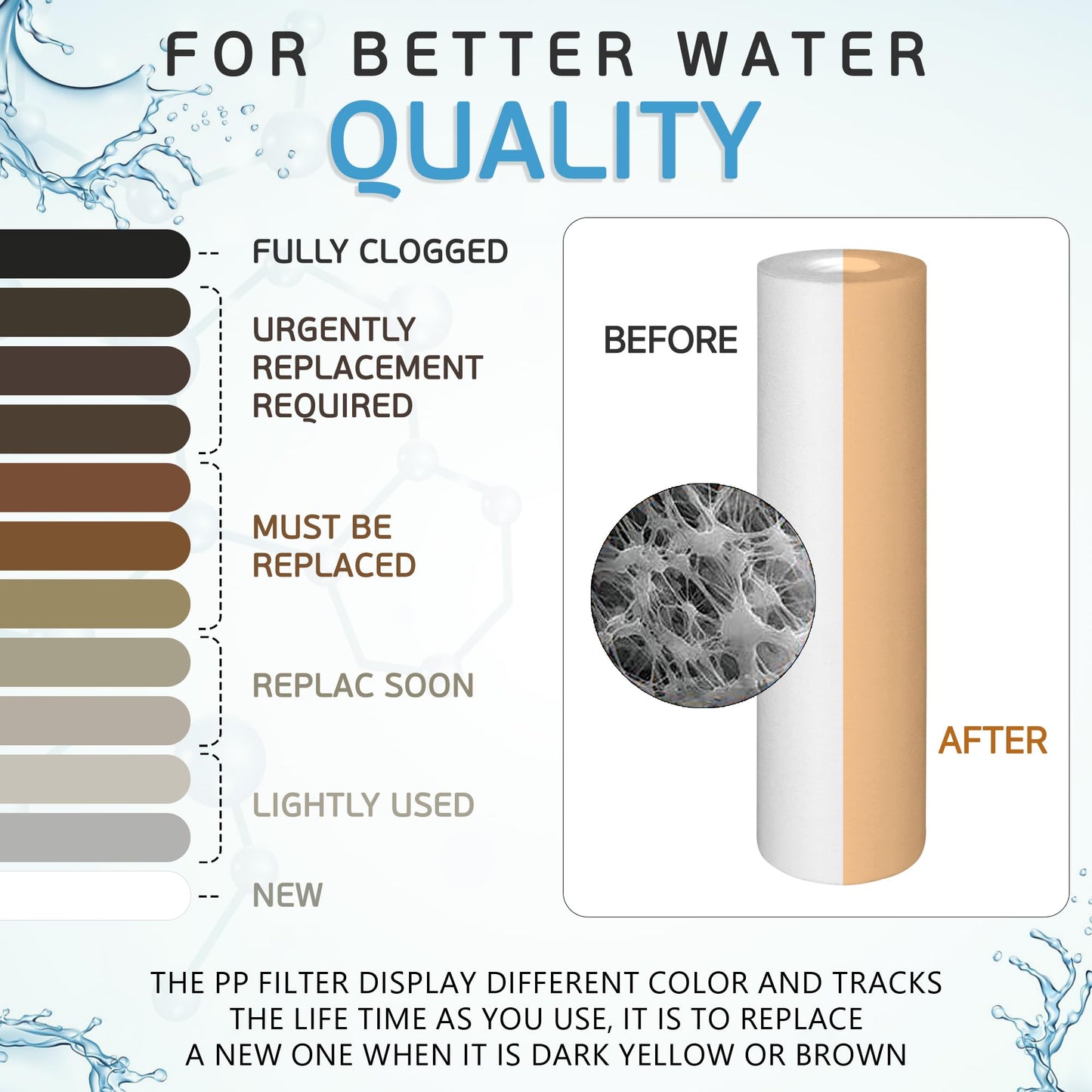 1 Micron Sediment Water Filter Cartridge by Ronaqua