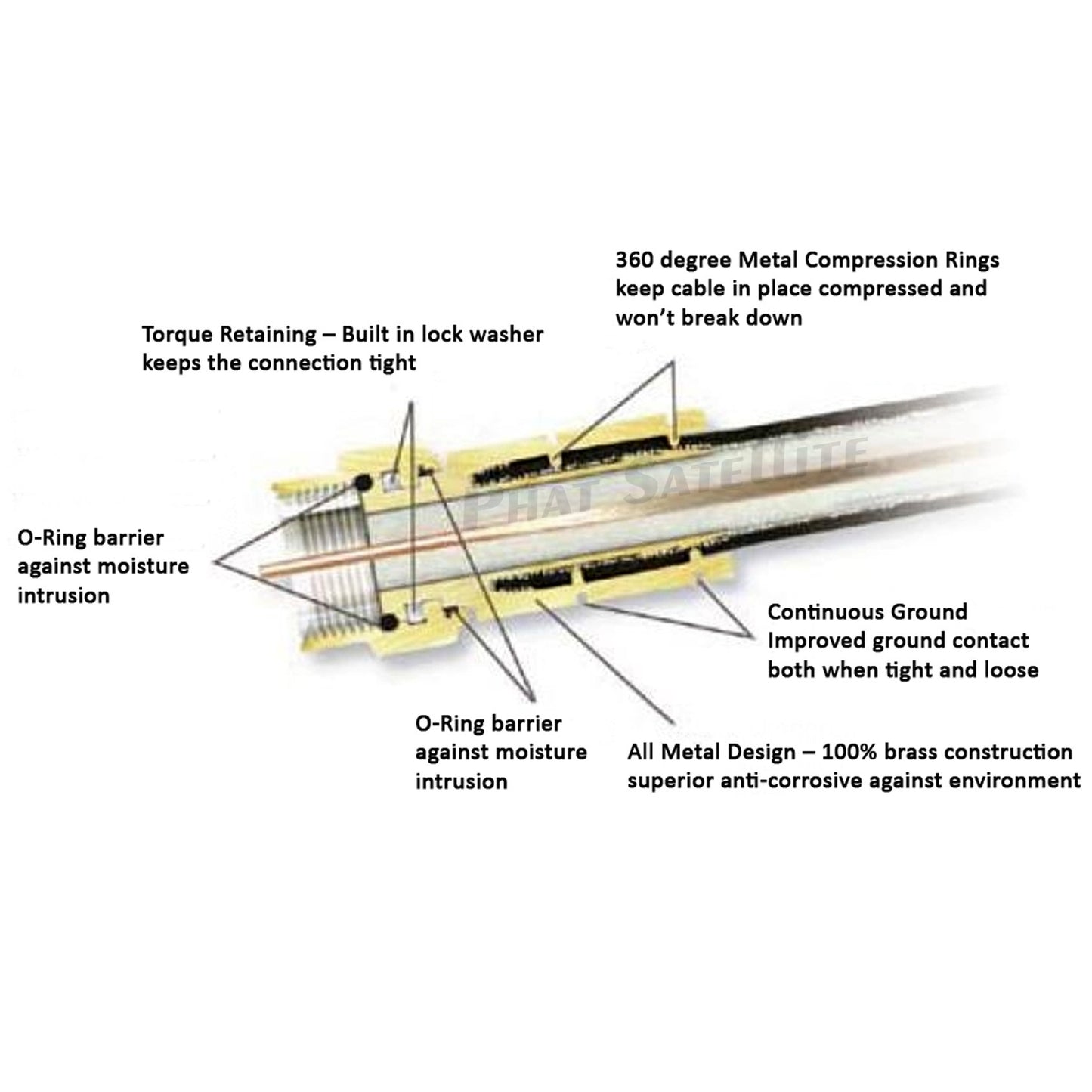 Cable coaxial RG-6 de 2 pies, escudo cuádruple, cobre sólido de 3GHz, 75 ohmios (para DIRECTV TV por satélite o Internet de banda ancha) con conector de latón anticorrosión, accesorios RG6, ensamblado