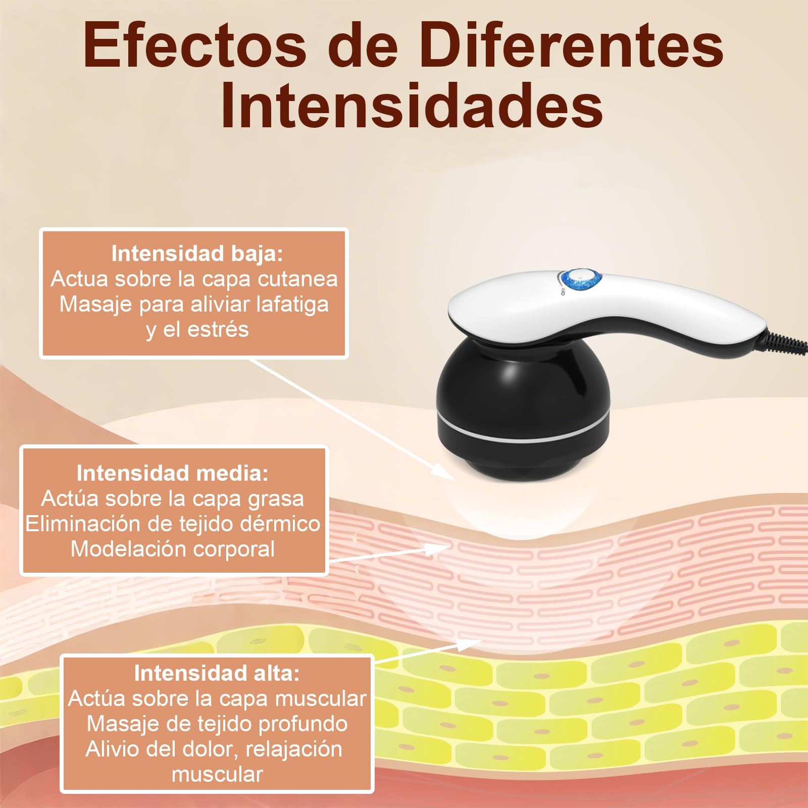 Masajeador Electrico, Con 8 Cabezales de Masaje y Mango Antideslizante, Masajeador de Espalda, Utiliza para Aliviar Dolores Musculares, Reafirmar el Cuerpo Masajeador Muscular