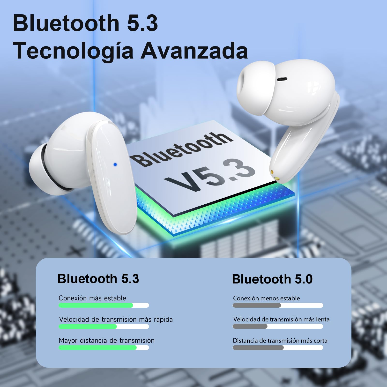 Audífonos Inalámbricos 1 Hora Bluetooth Blanco con Micrófono y Estuche de Carga USB C Deportivos In-Ear Compatibles con Xiaomi Samsung Huawei